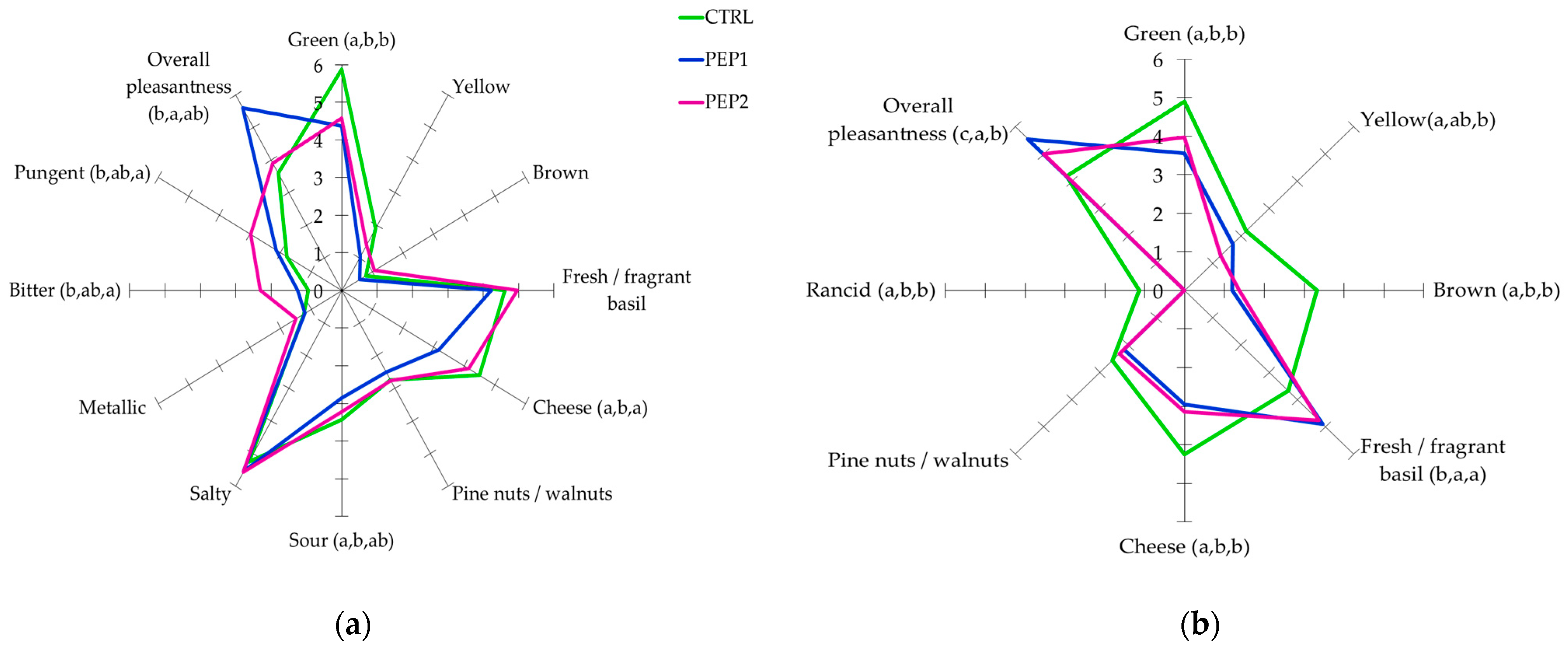 Antioxidants 13 00128 g003