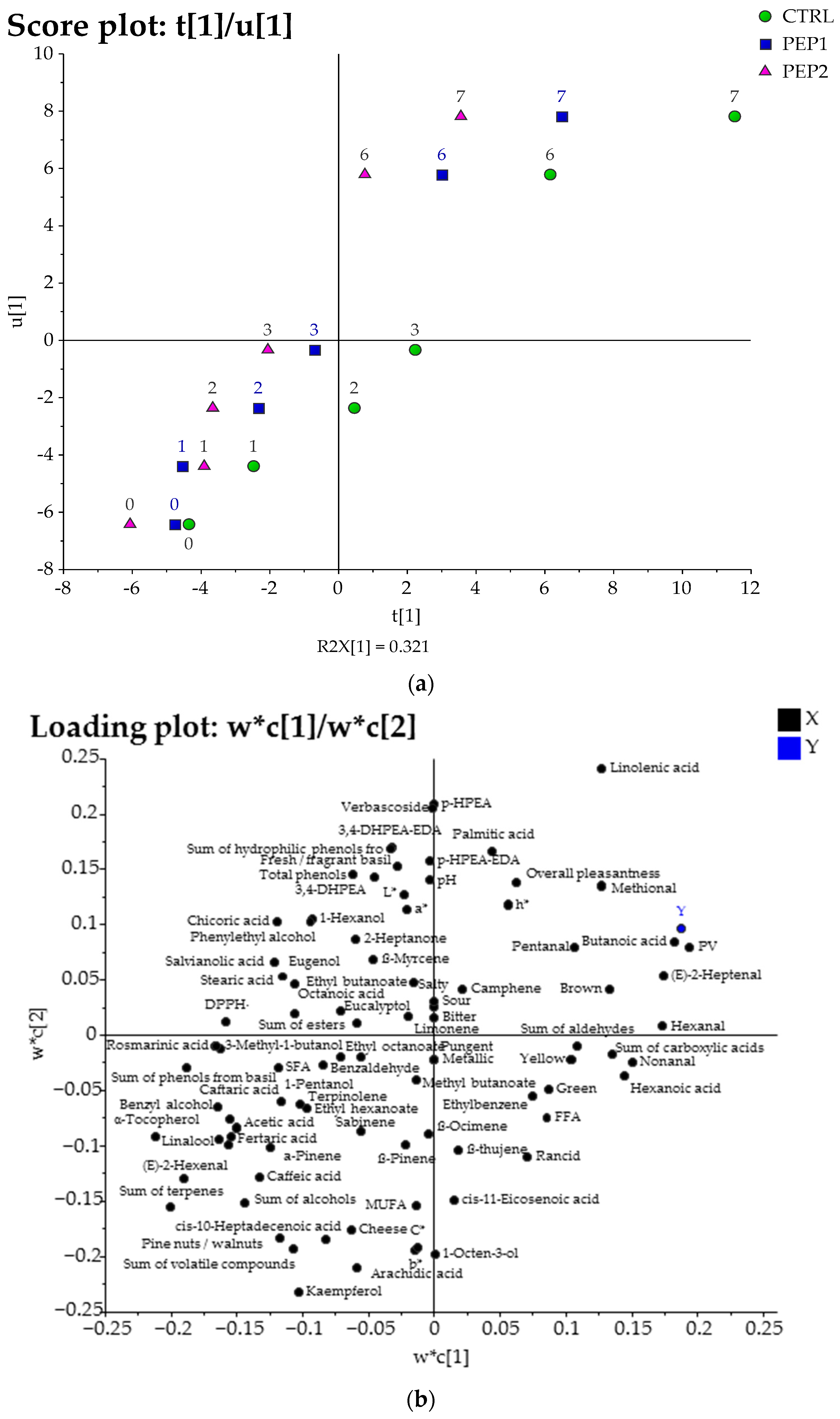 Antioxidants 13 00128 g005