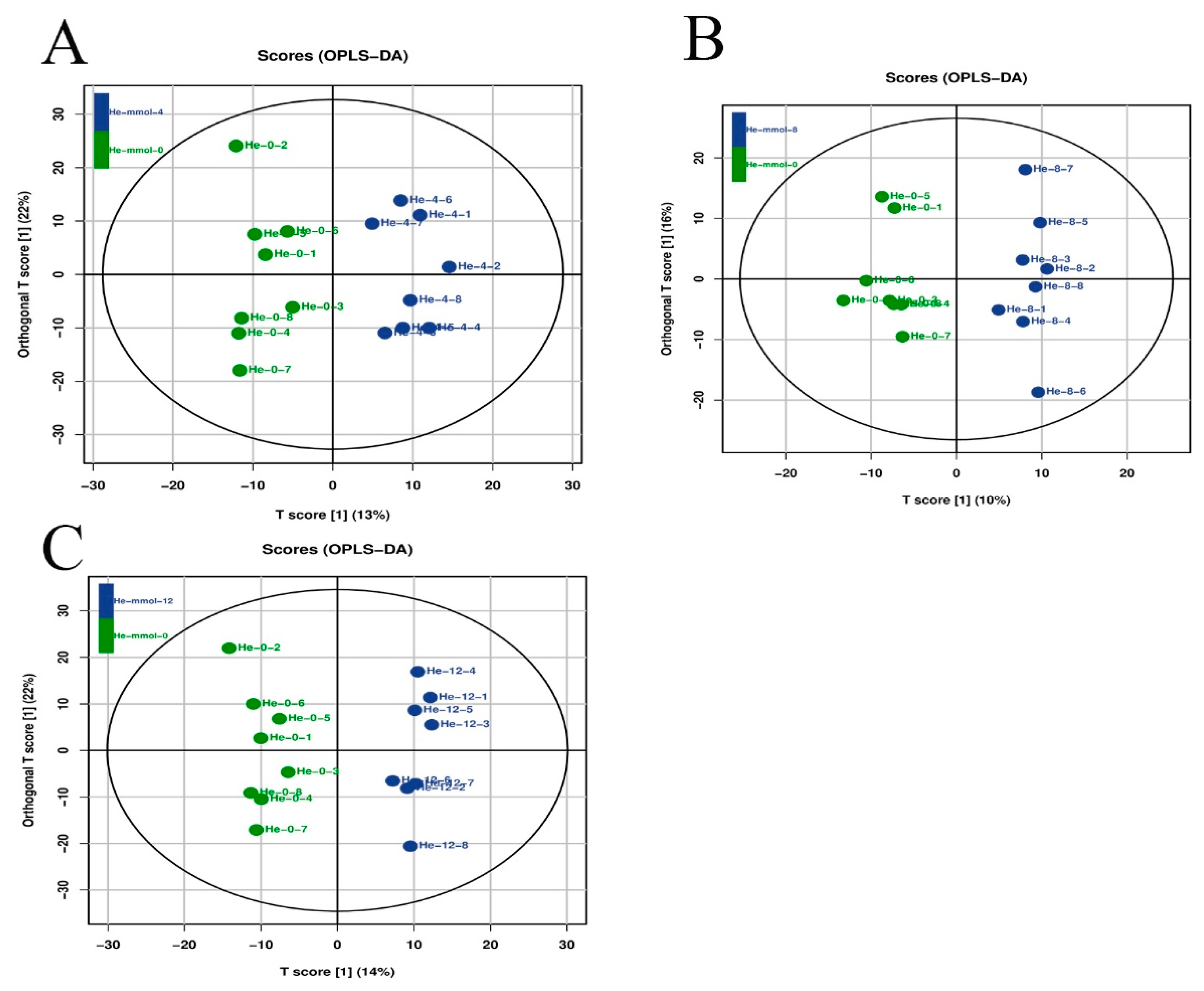 Antioxidants 13 00129 g004
