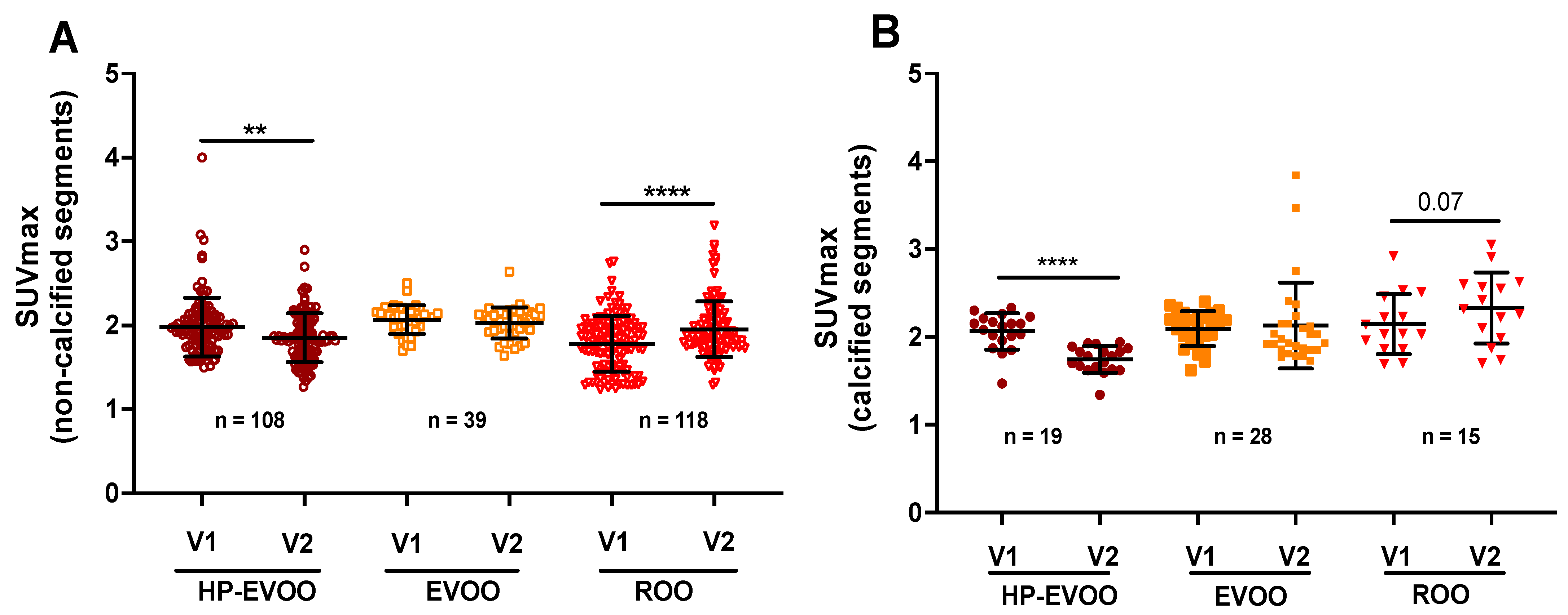 Antioxidants 13 00130 g005