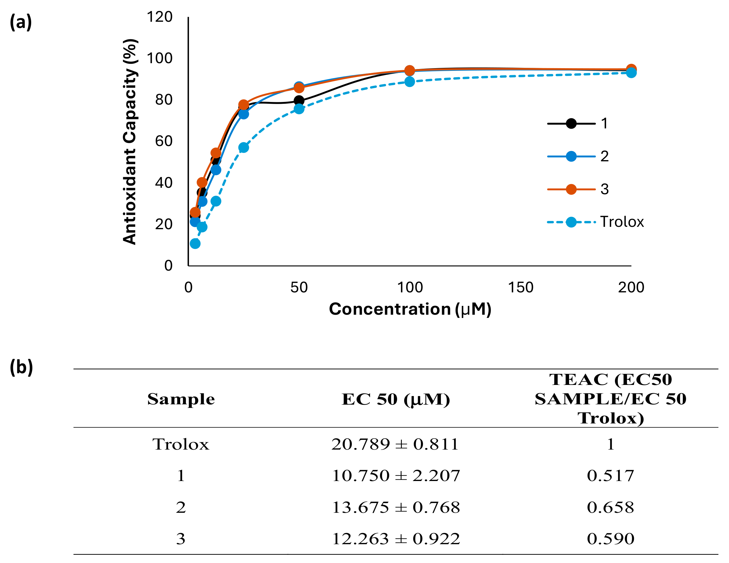 Antioxidants 13 00134 g003