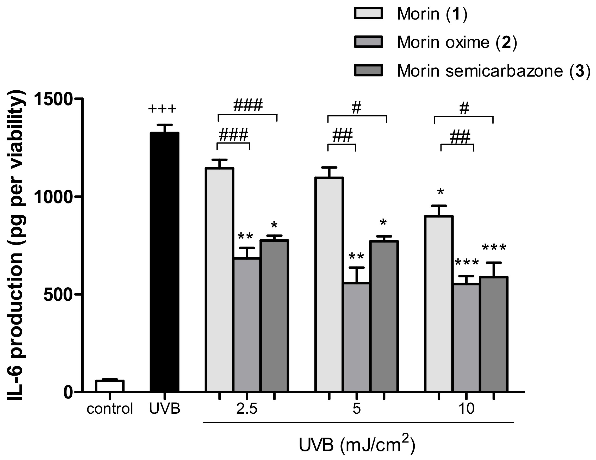 Antioxidants 13 00134 g005