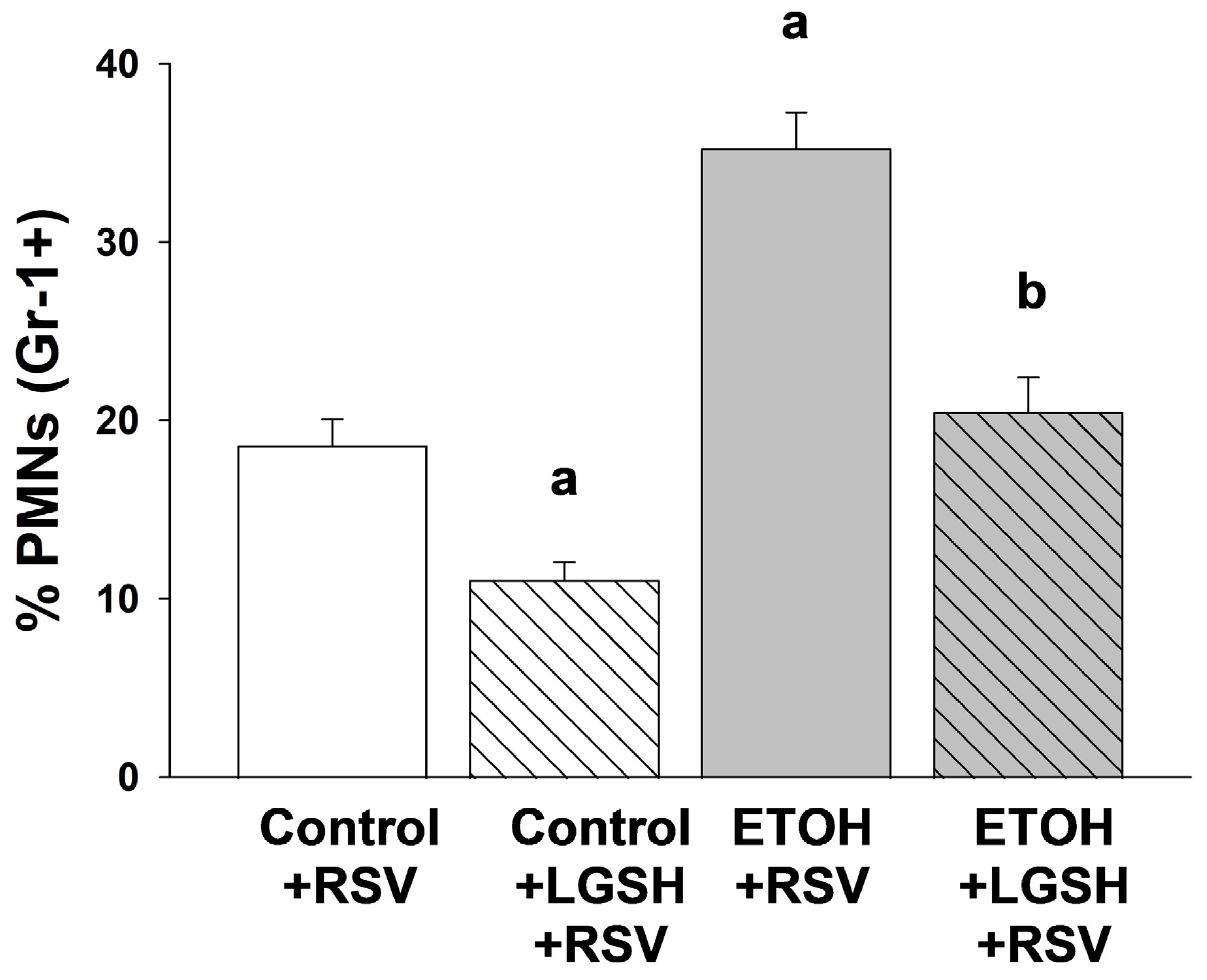 Antioxidants 13 00137 g004