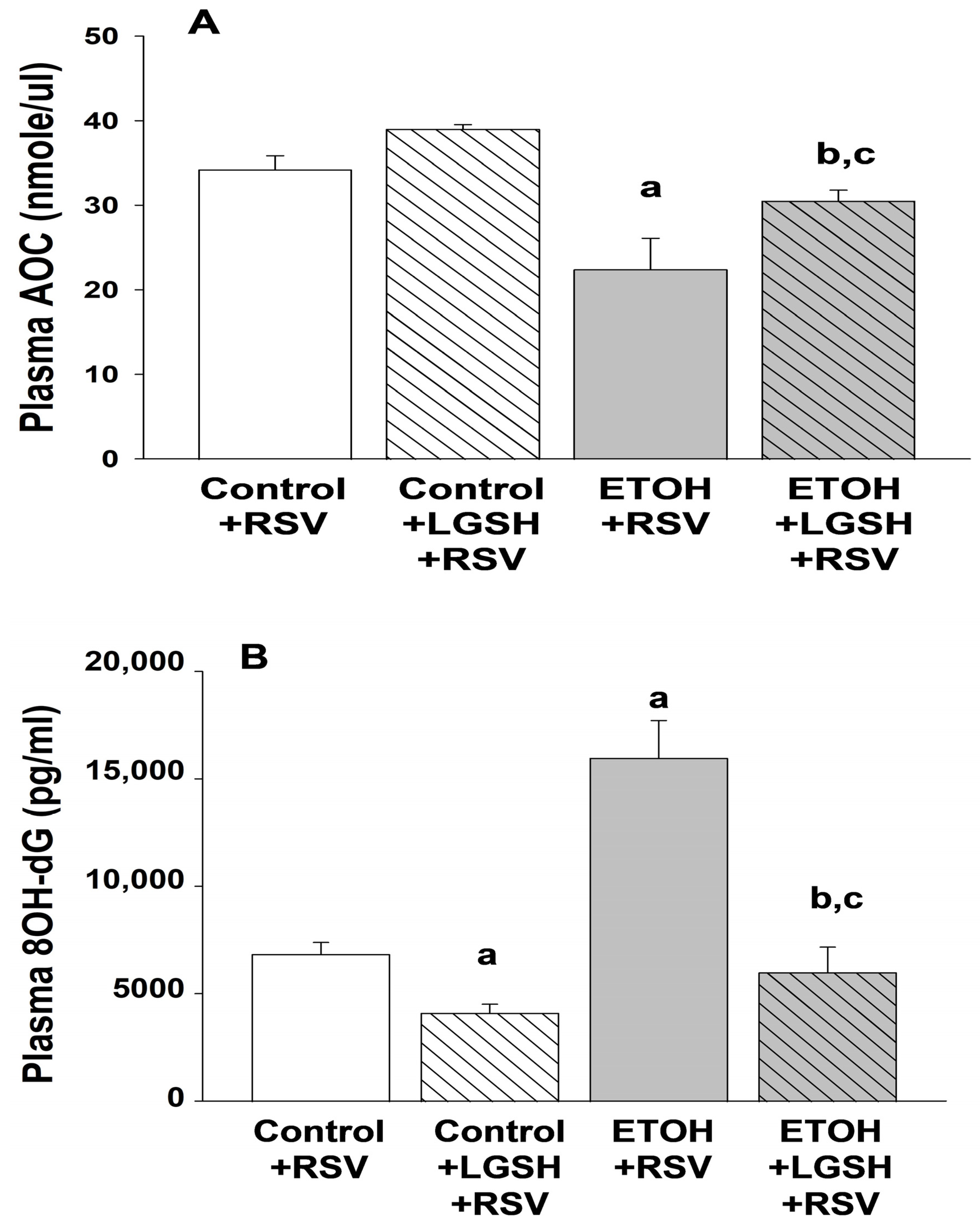 Antioxidants 13 00137 g005