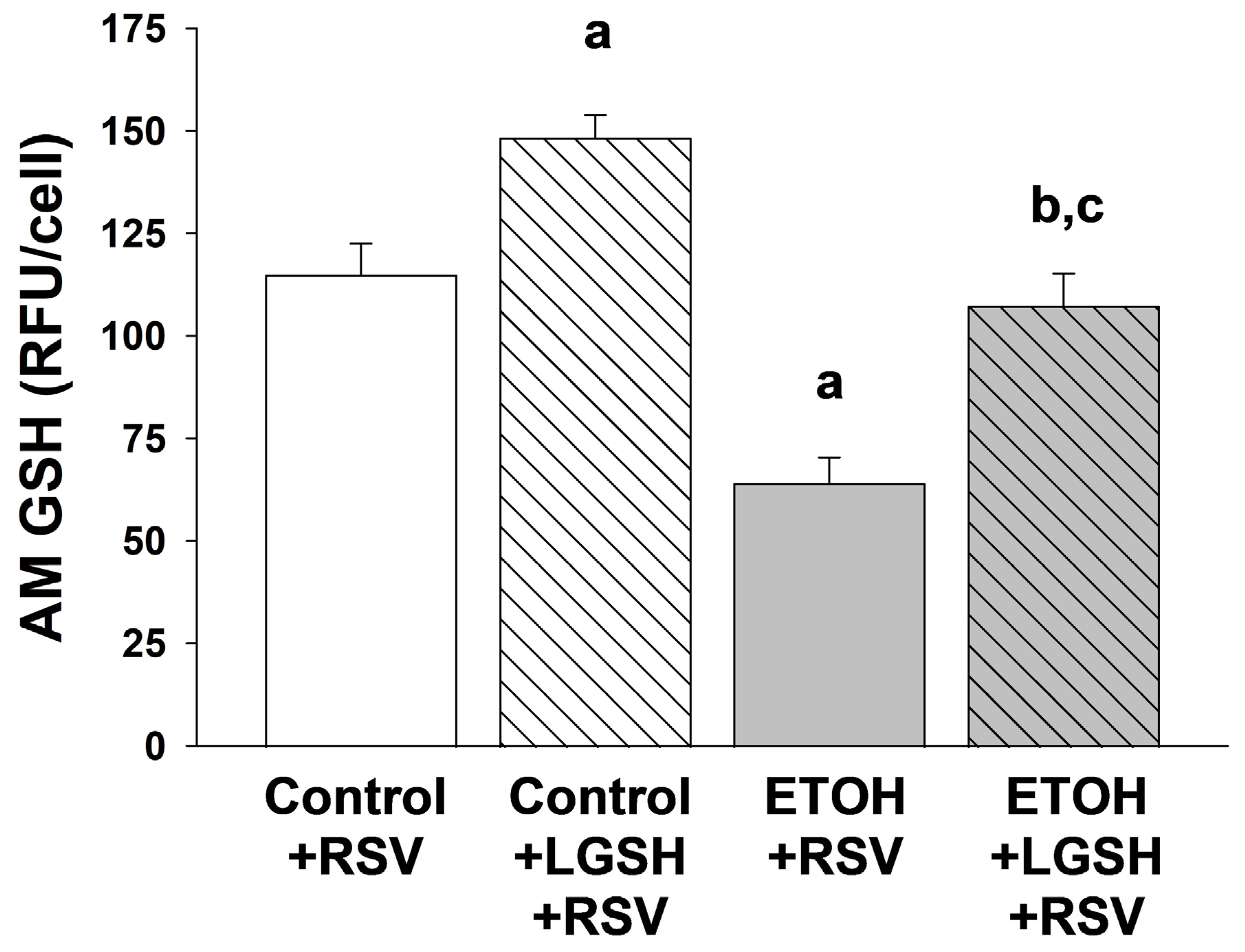 Antioxidants 13 00137 g006