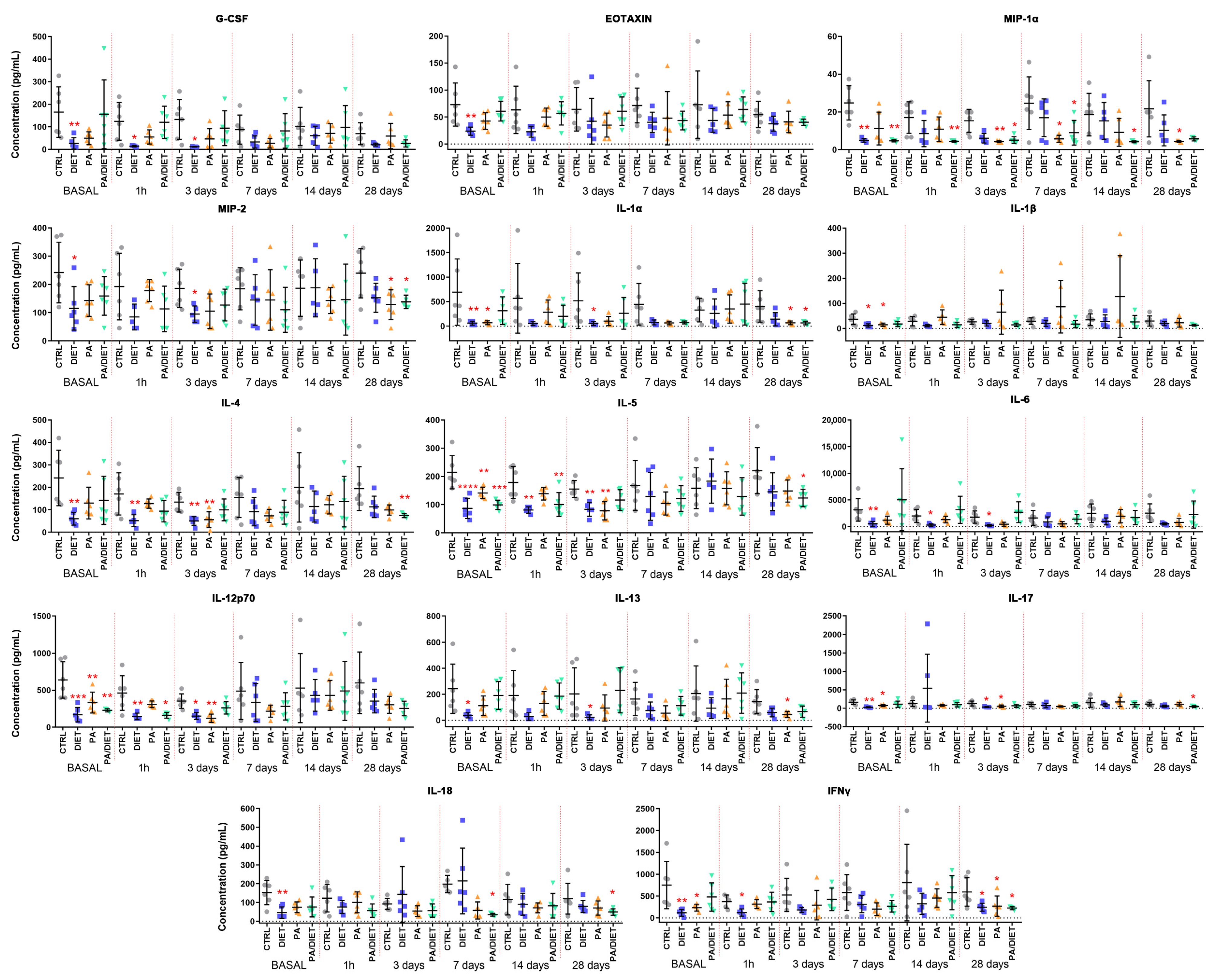 Antioxidants 13 00138 g003