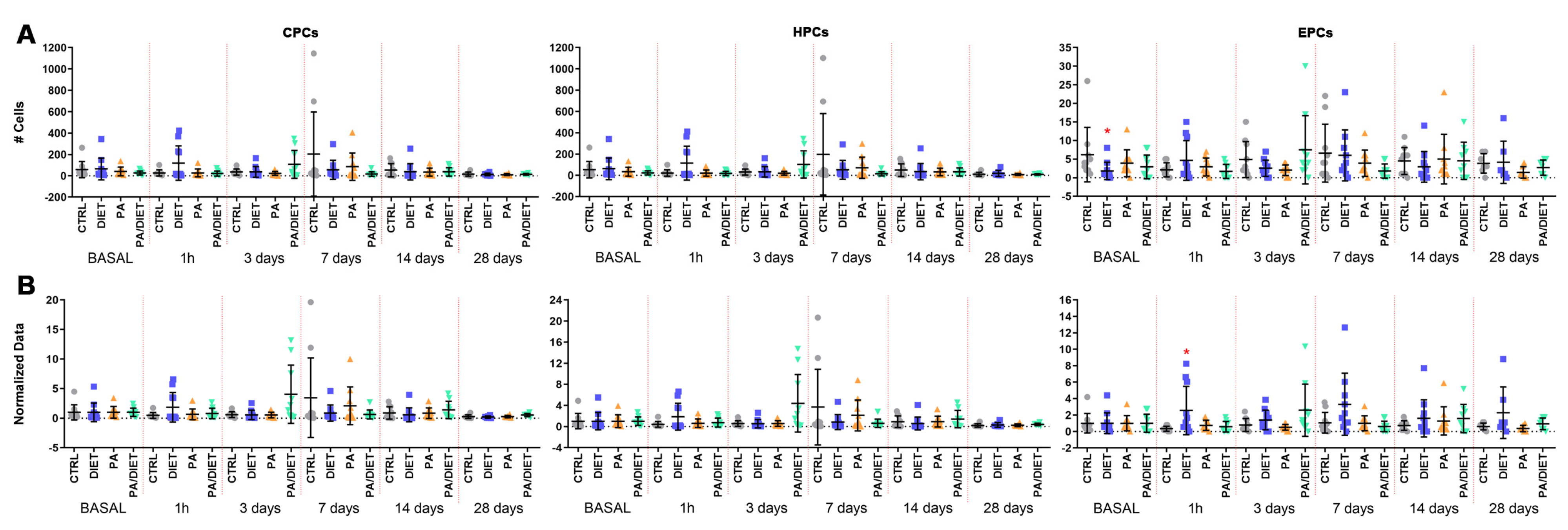 Antioxidants 13 00138 g005