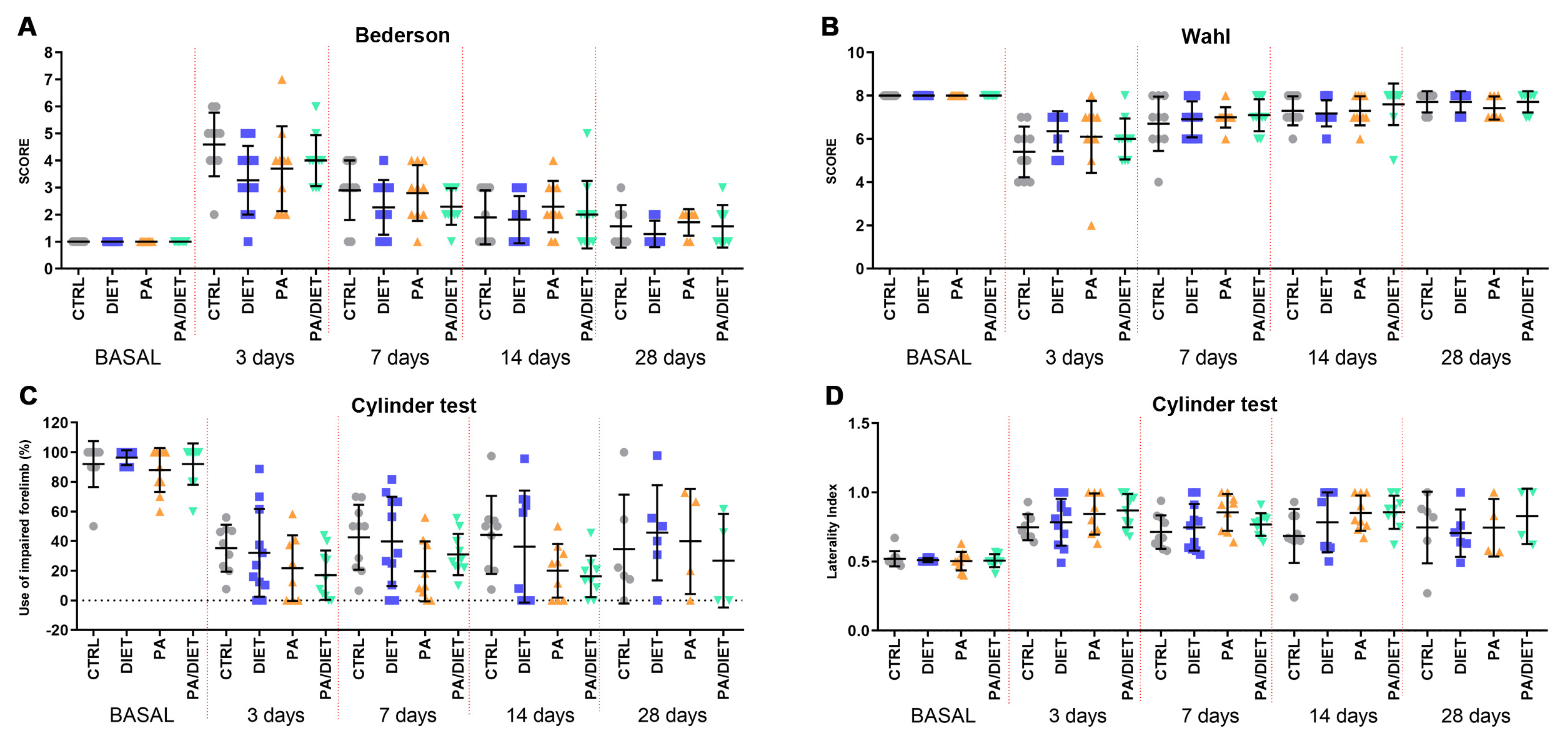 Antioxidants 13 00138 g006
