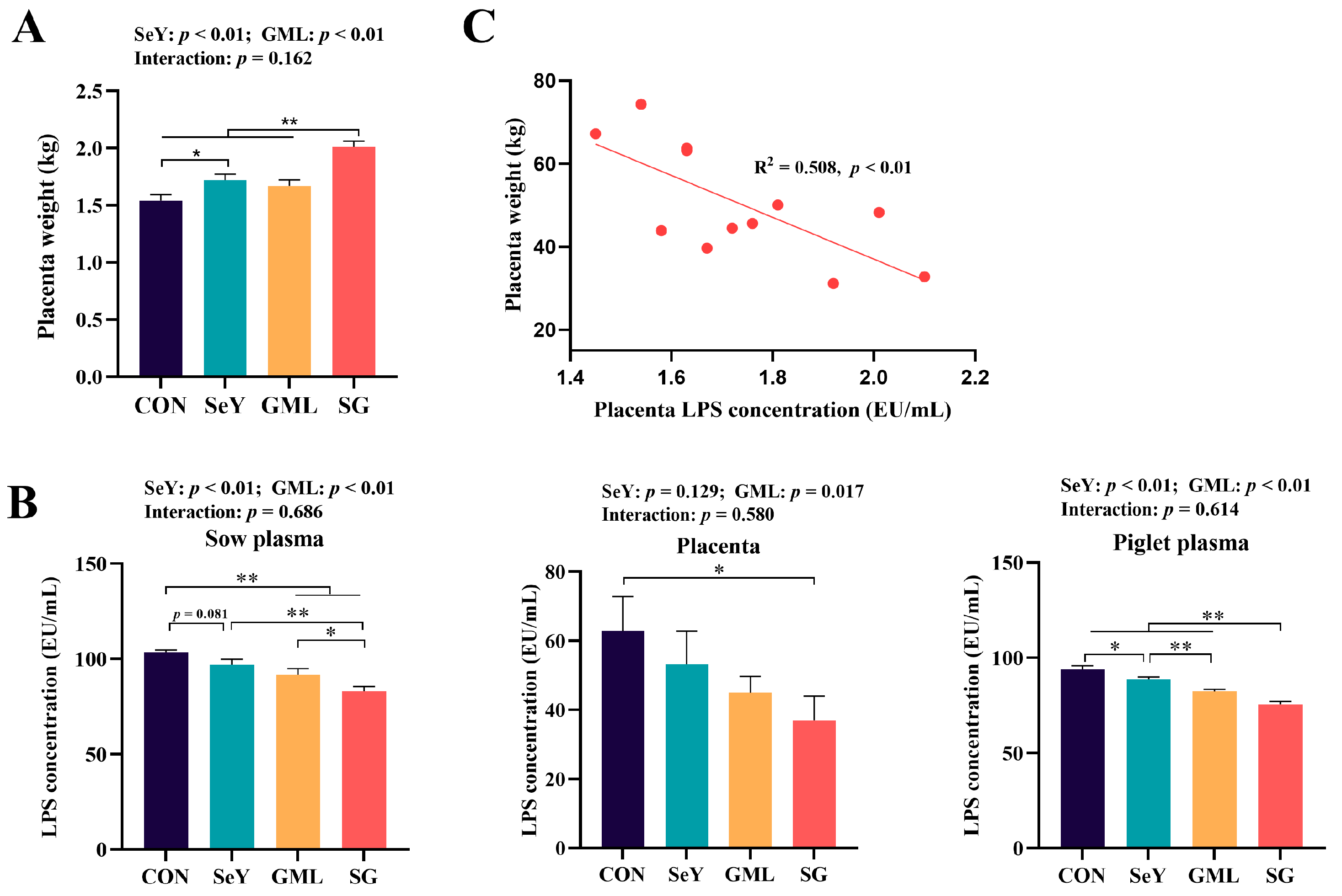 Antioxidants 13 00141 g001