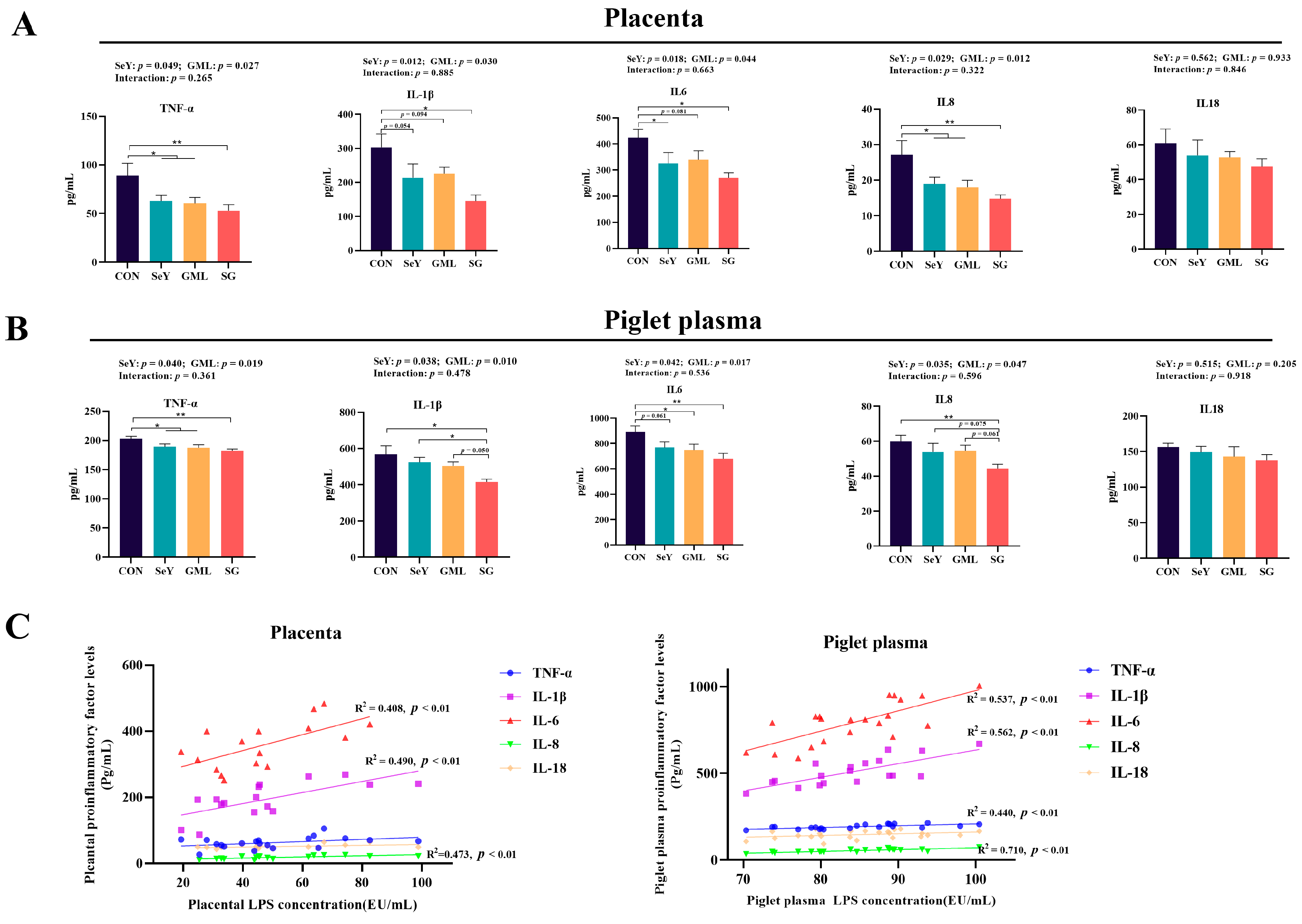 Antioxidants 13 00141 g005