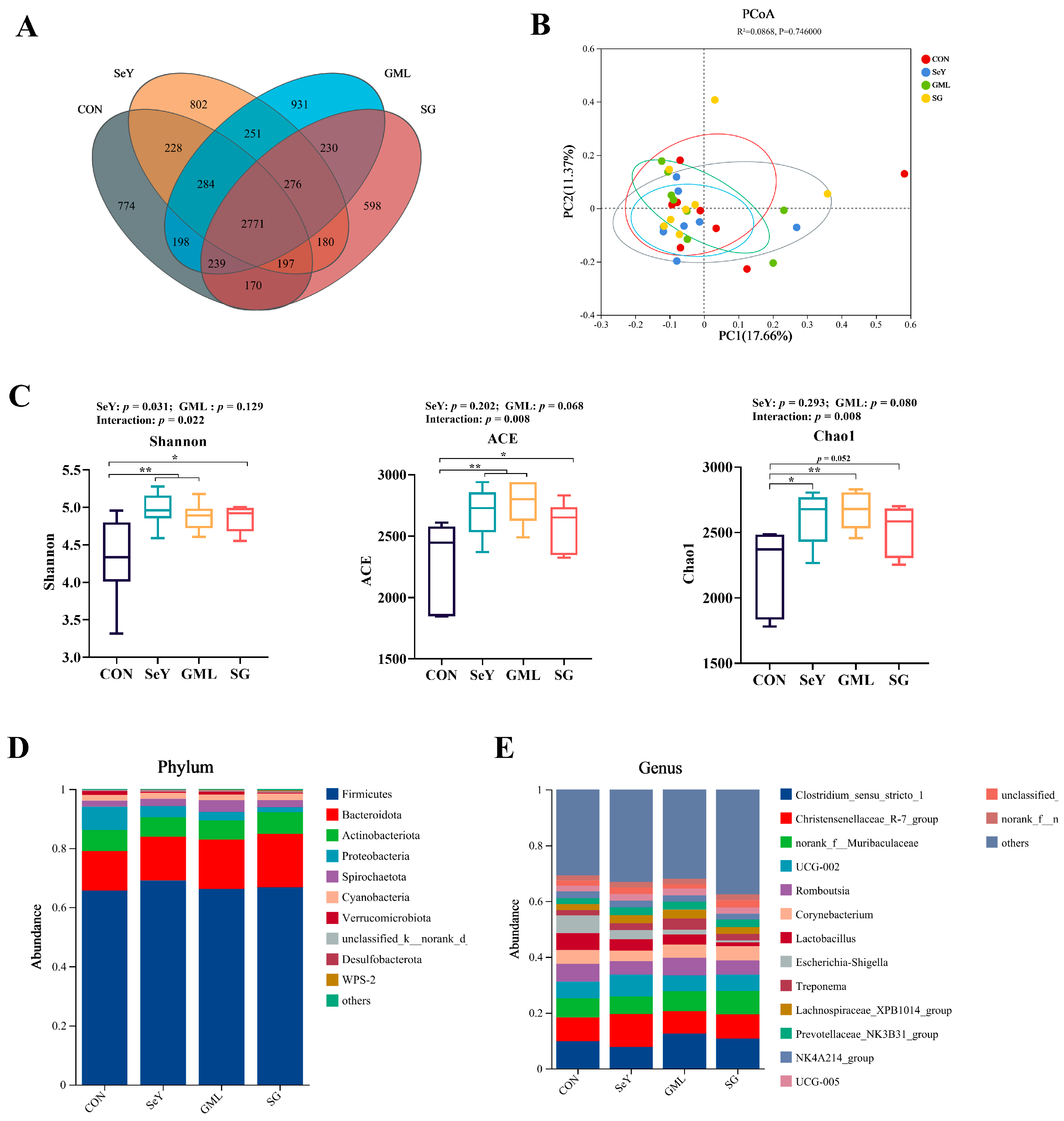 Antioxidants 13 00141 g010