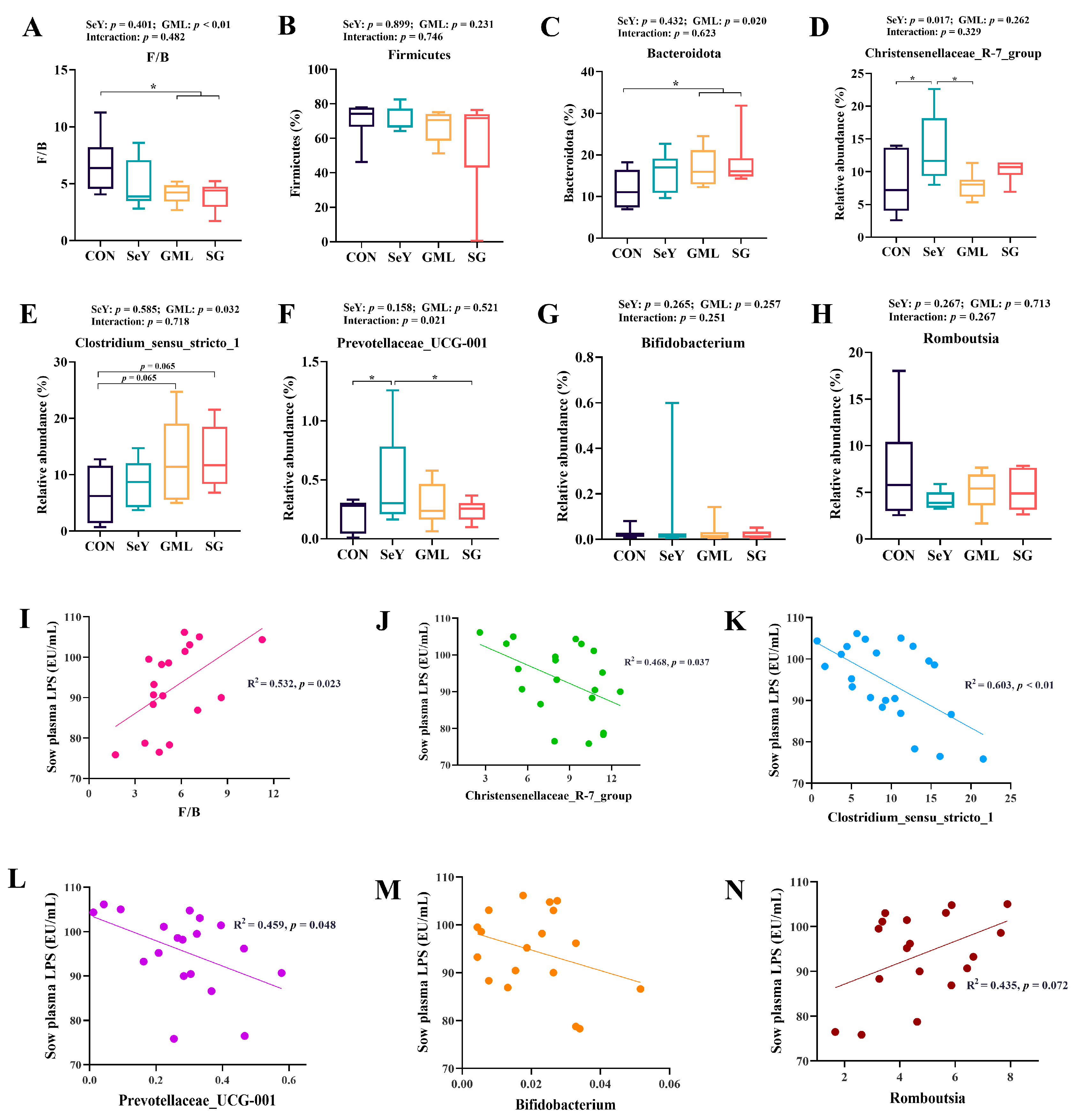 Antioxidants 13 00141 g011