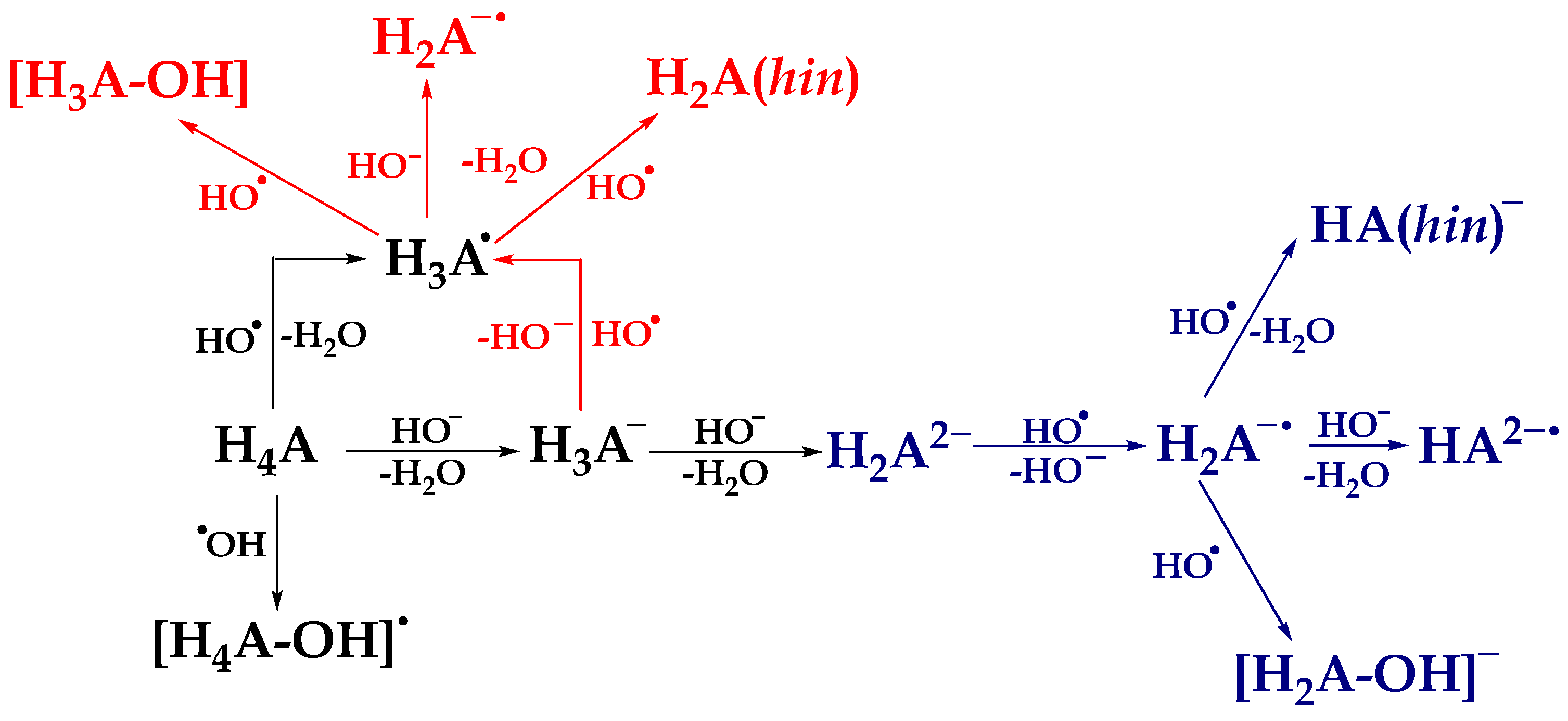 Antioxidants 13 00143 sch001