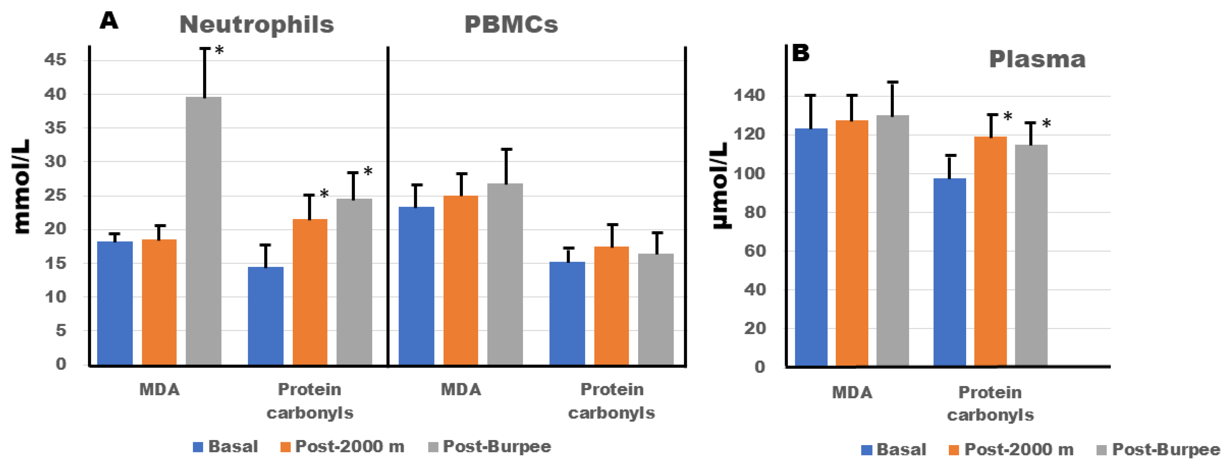 Antioxidants 13 00144 g001