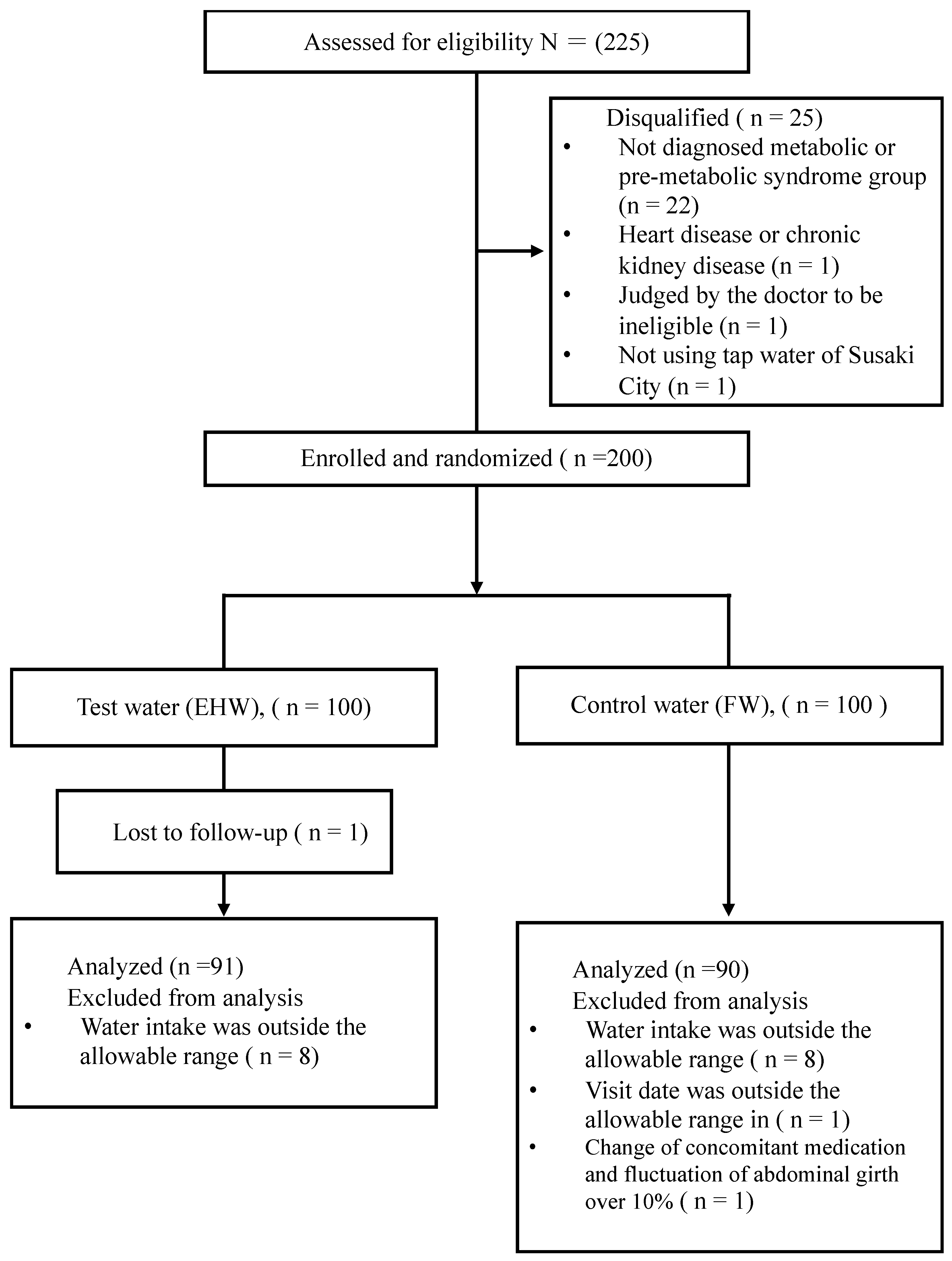Antioxidants 13 00145 g001