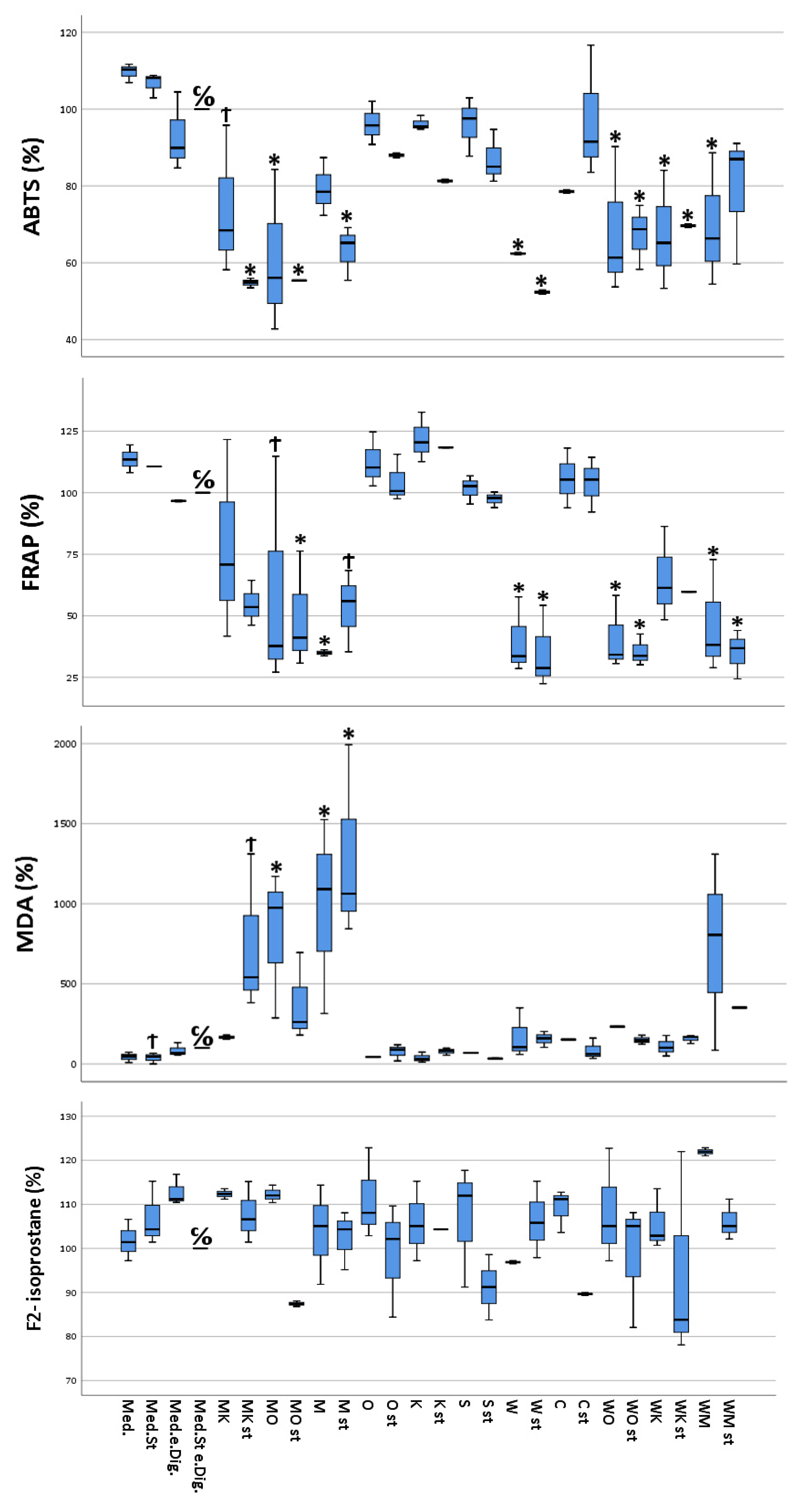 Antioxidants 13 00150 g001
