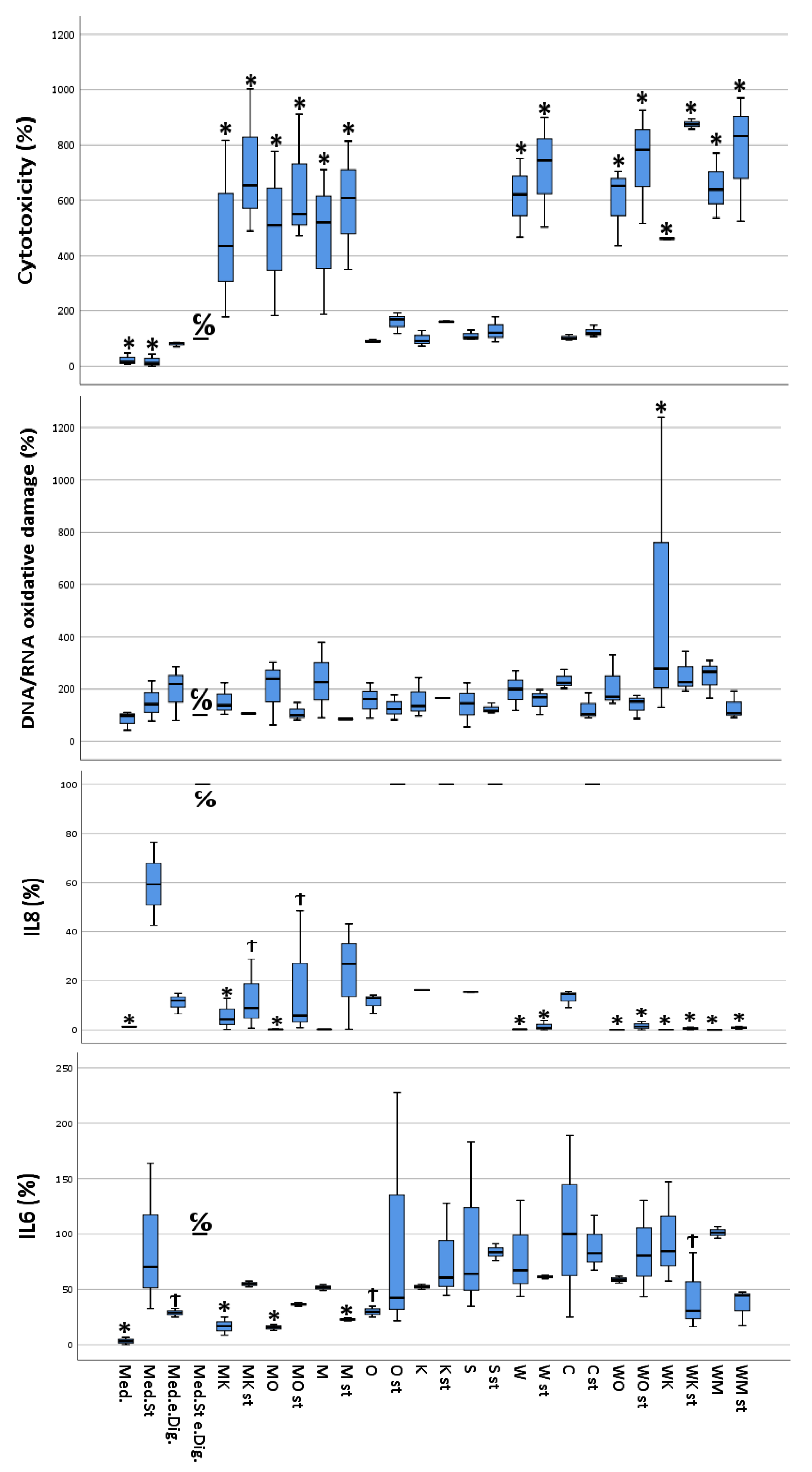 Antioxidants 13 00150 g002