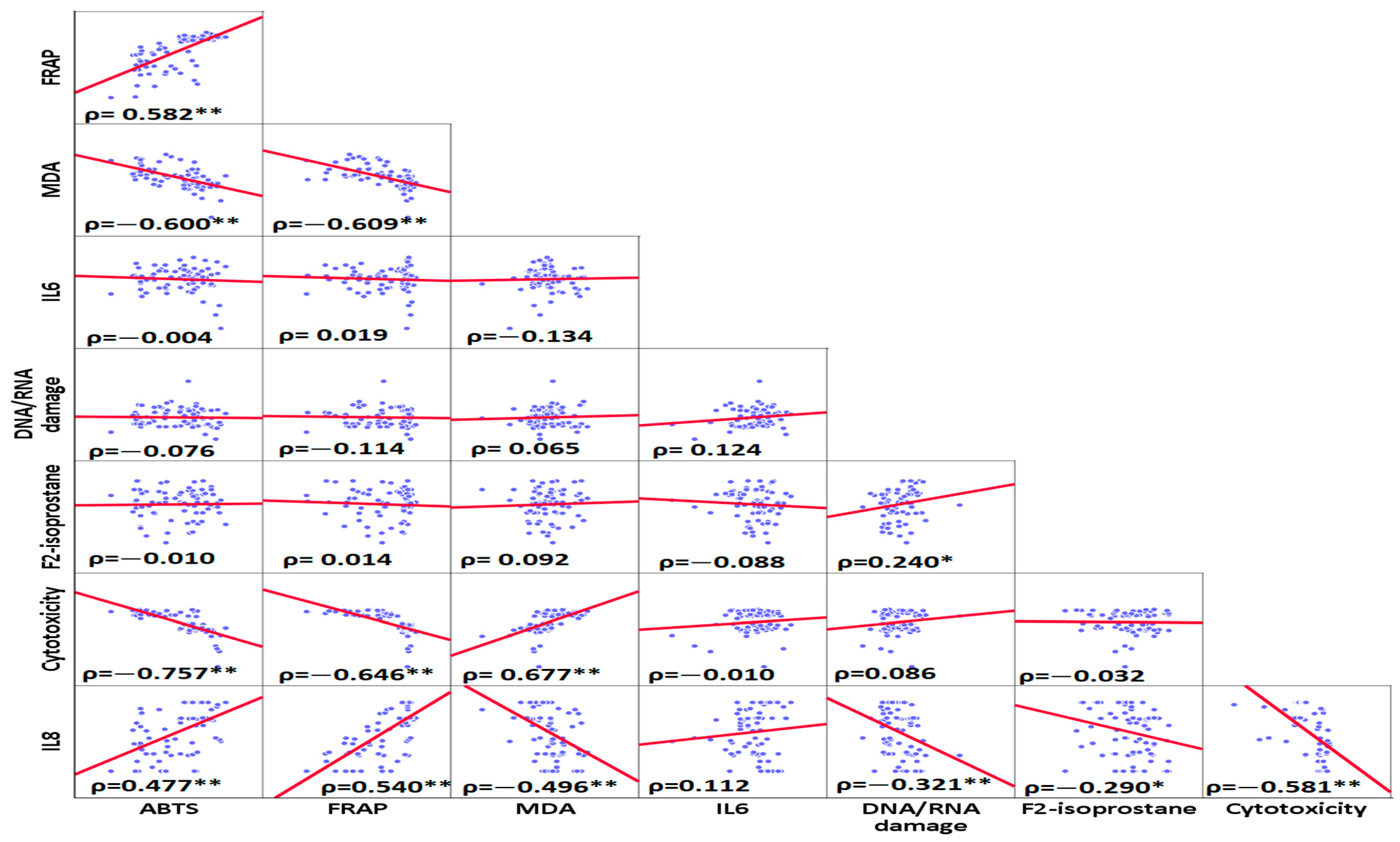 Antioxidants 13 00150 g003