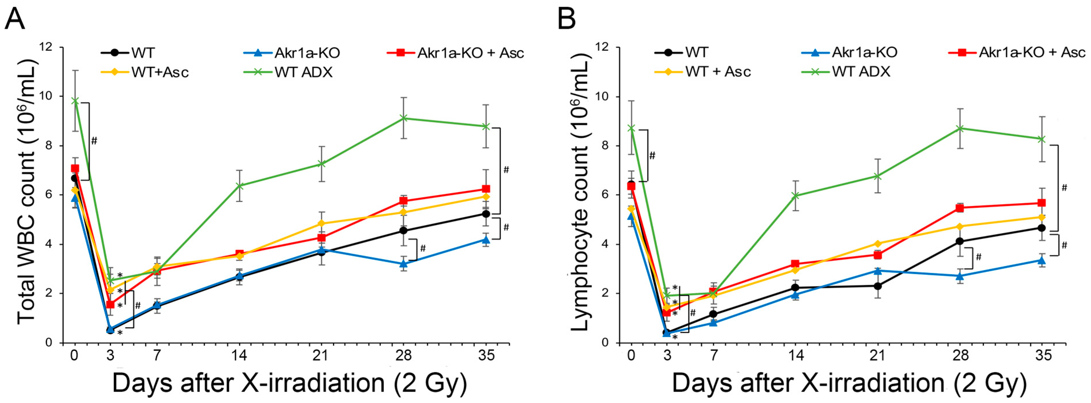 Antioxidants 13 00152 g001