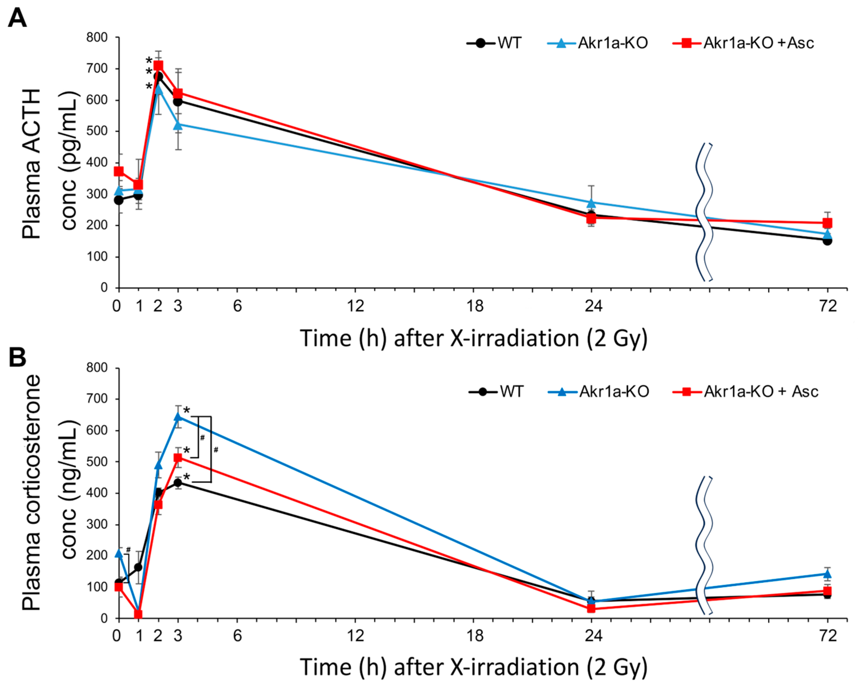 Antioxidants 13 00152 g004