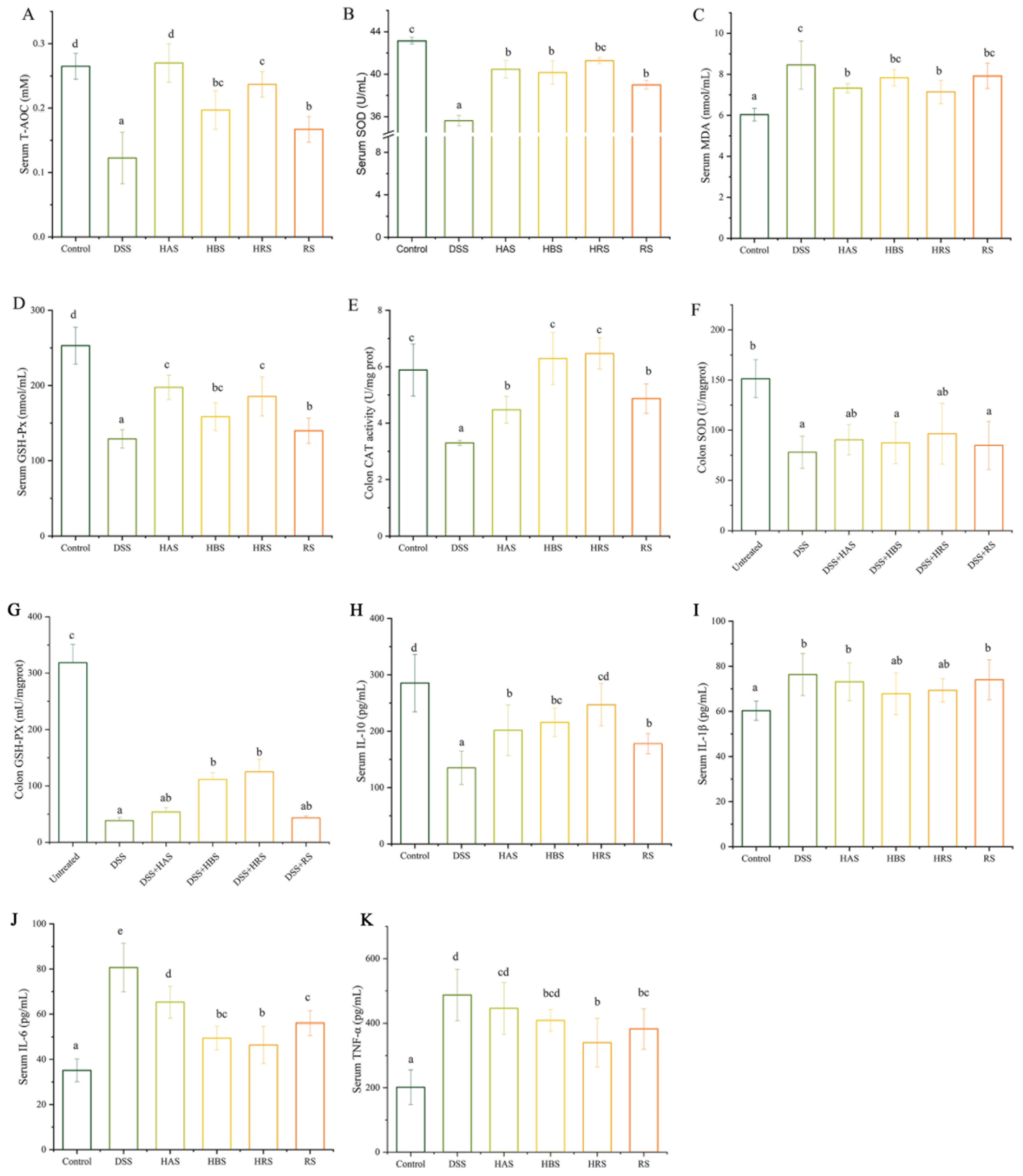 Antioxidants 13 00153 g003