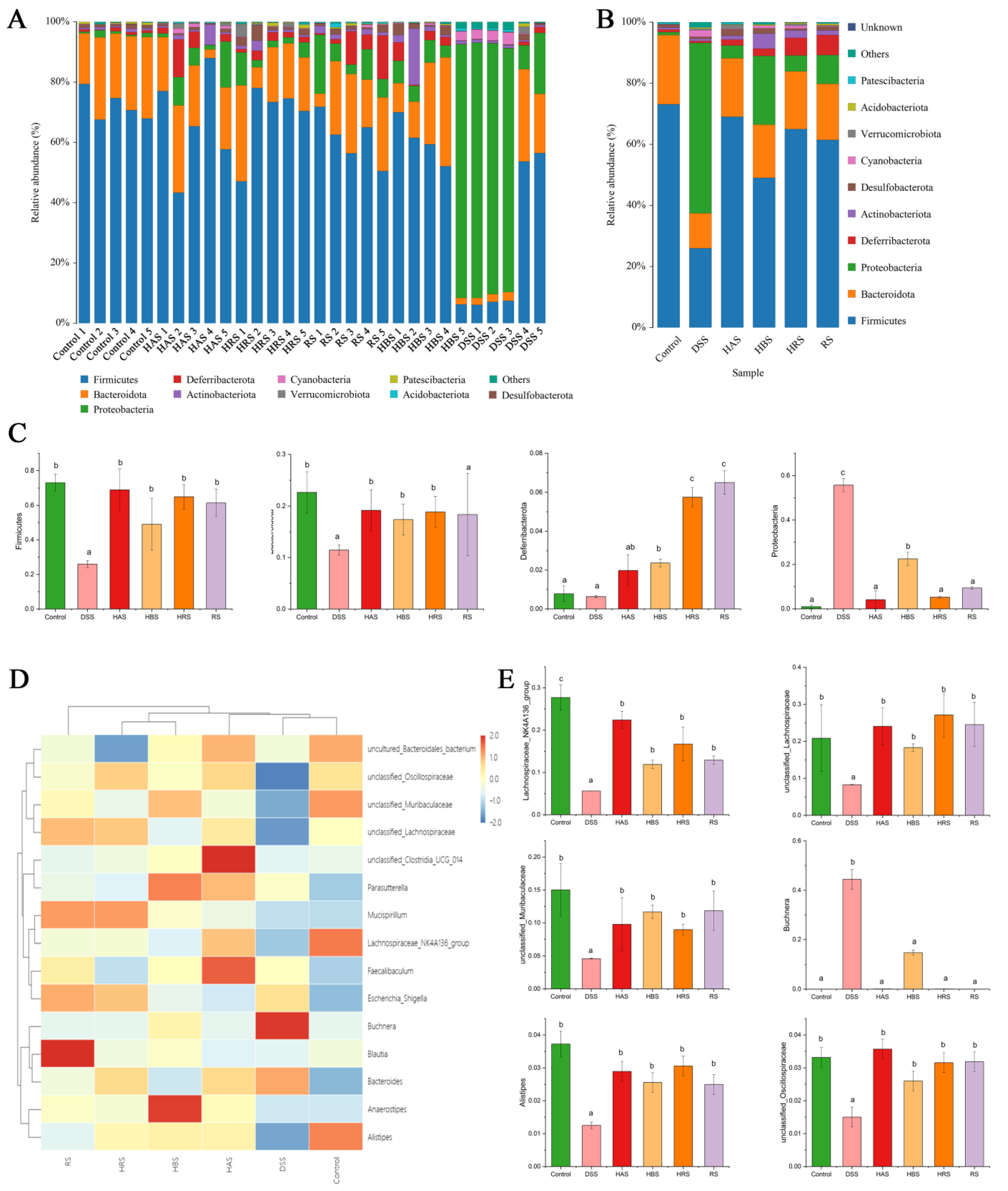 Antioxidants 13 00153 g007