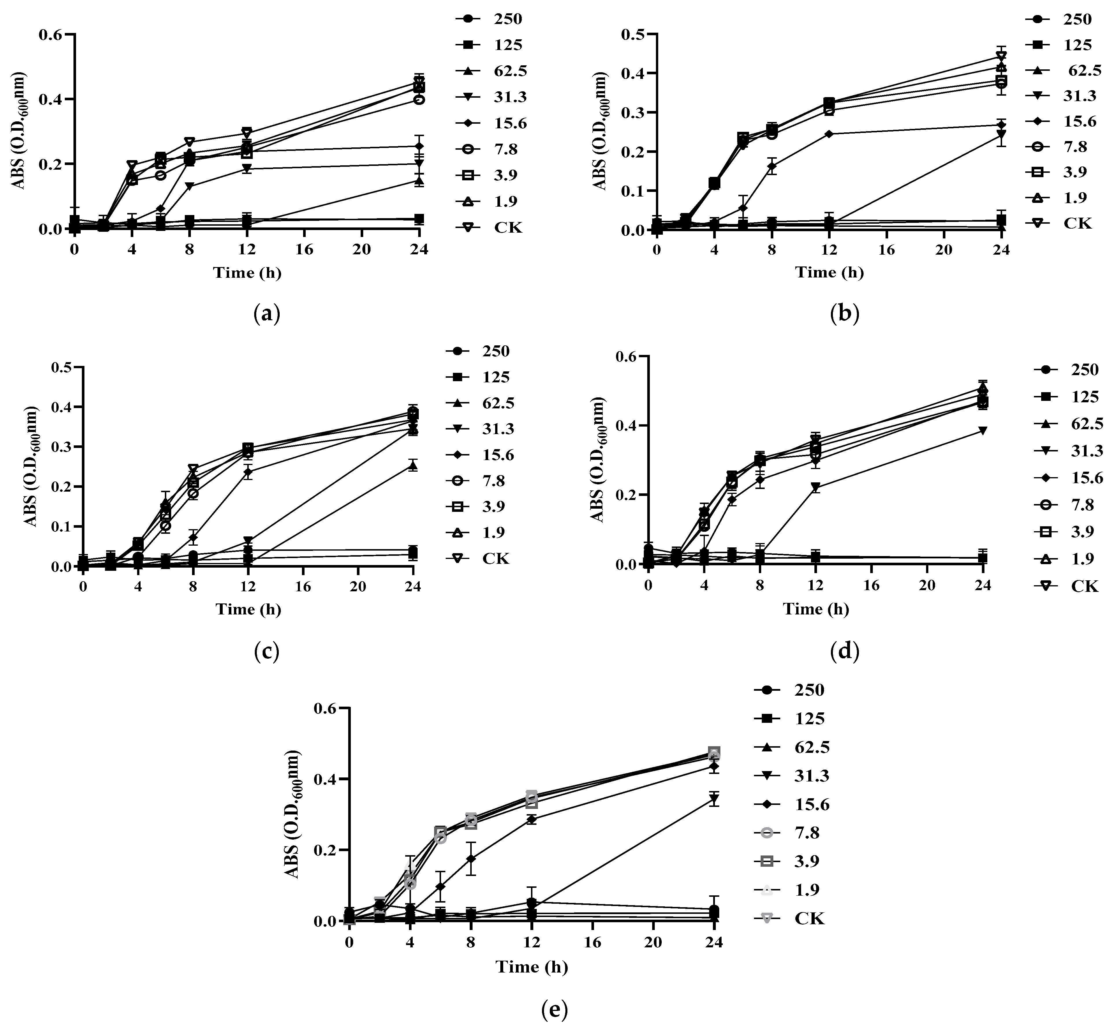 Antioxidants 13 00154 g004