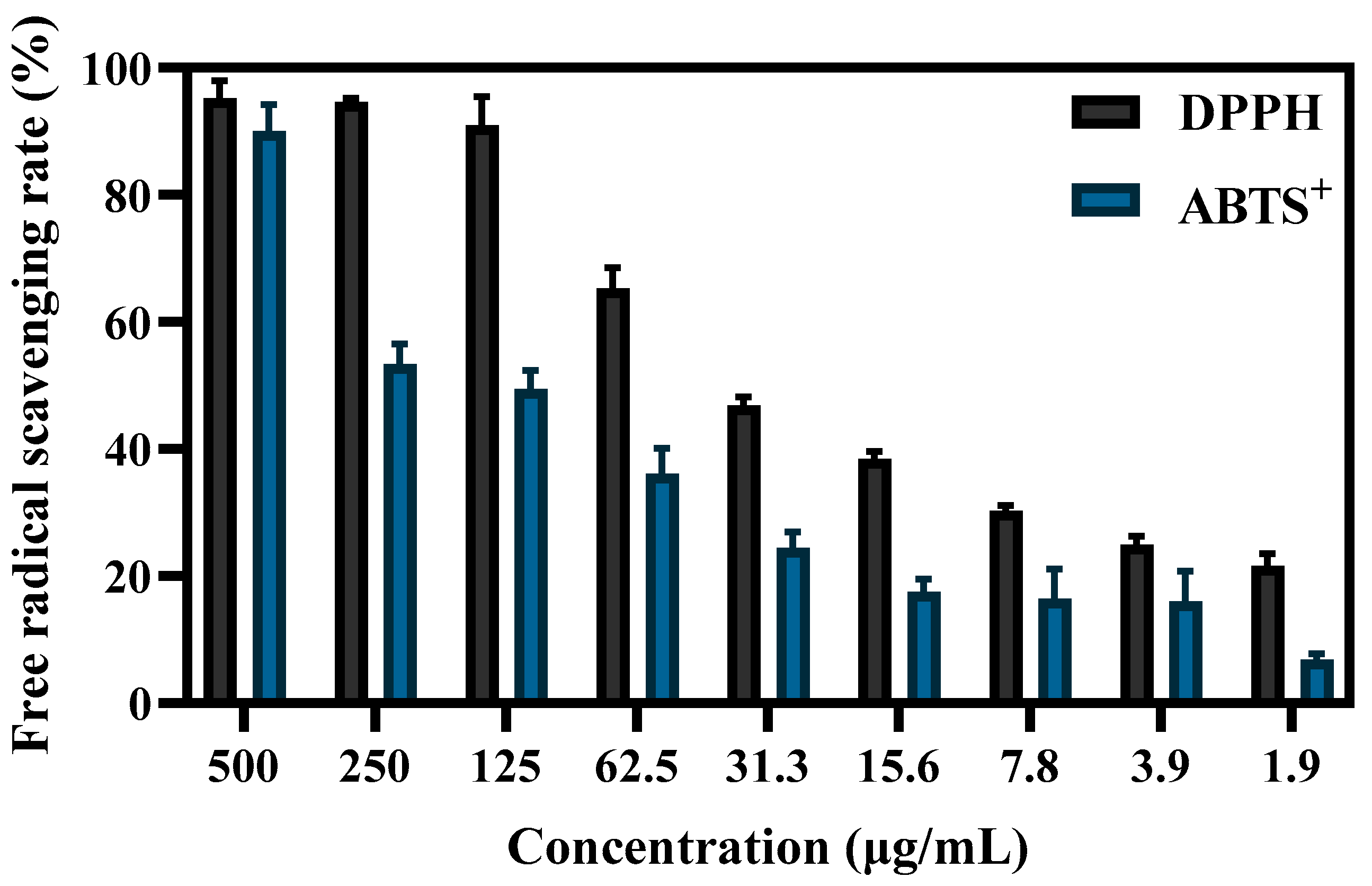 Antioxidants 13 00154 g006