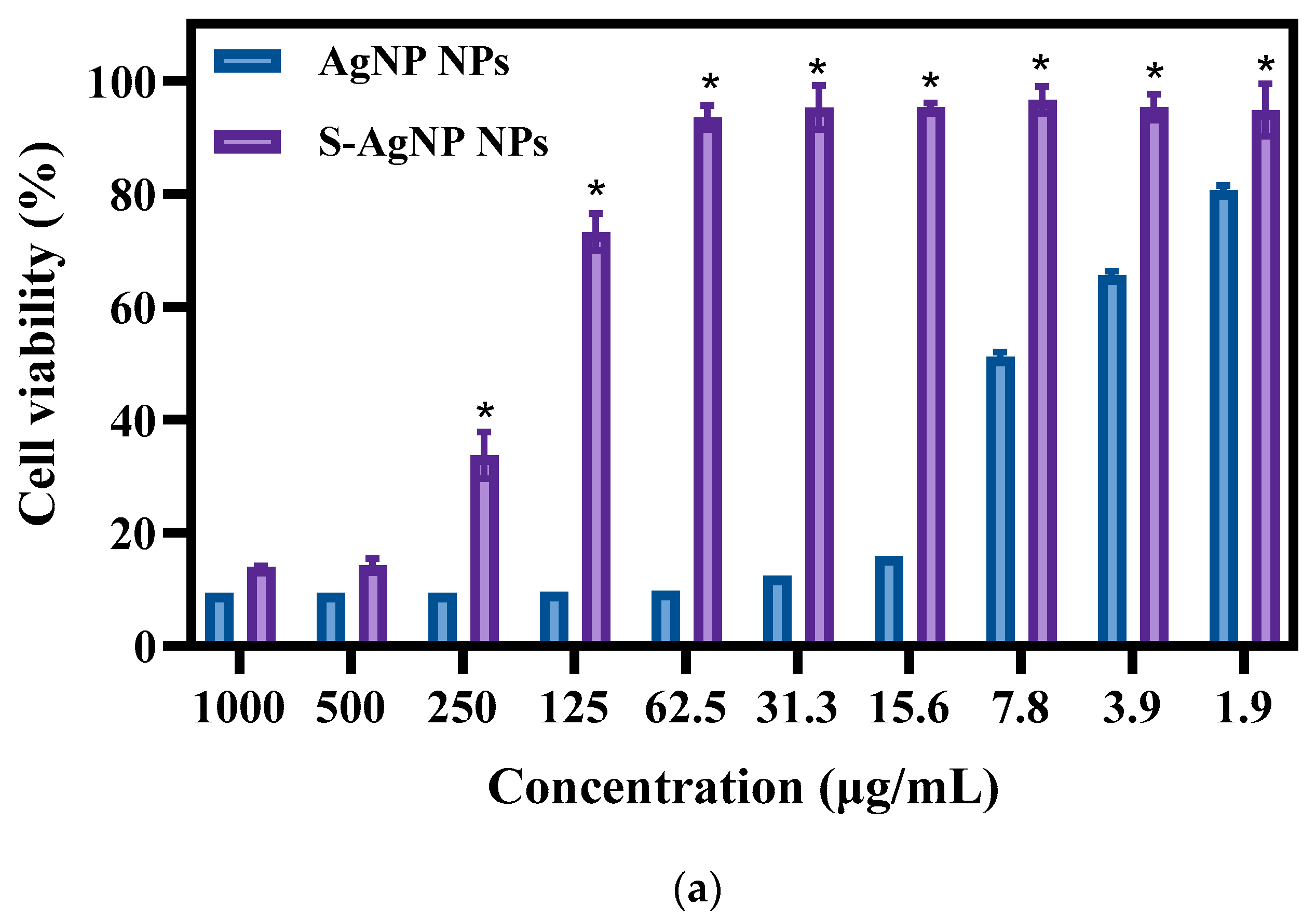 Antioxidants 13 00154 g007a