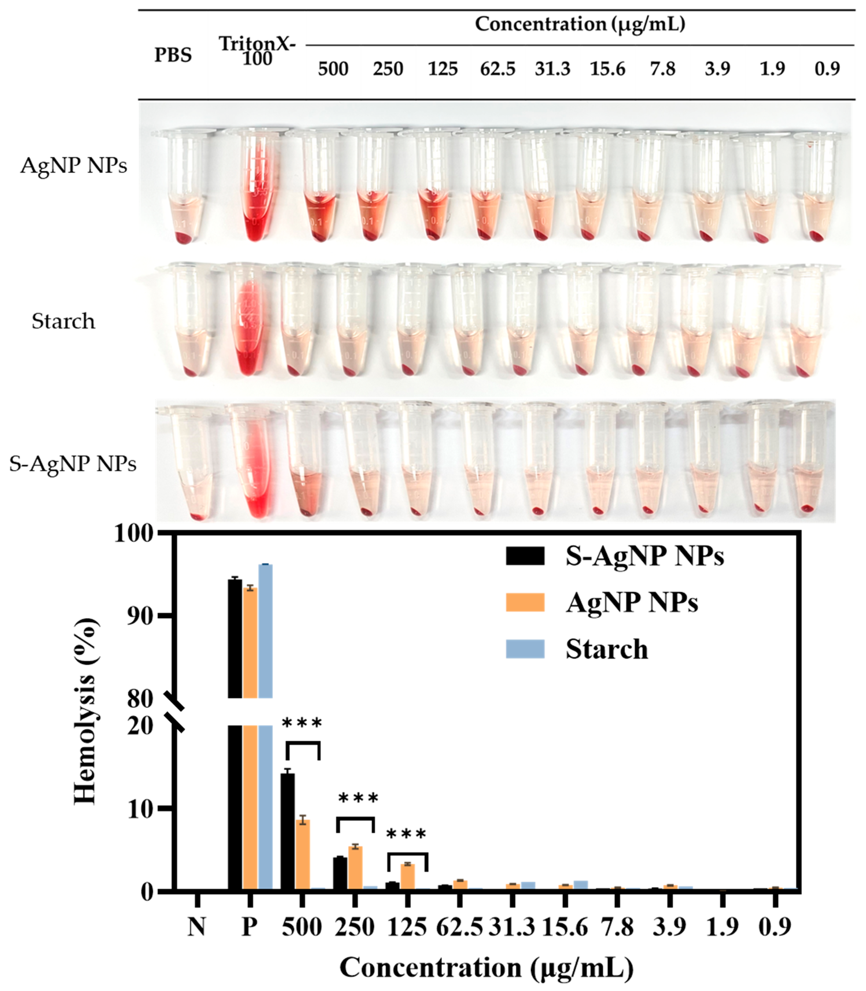 Antioxidants 13 00154 g009