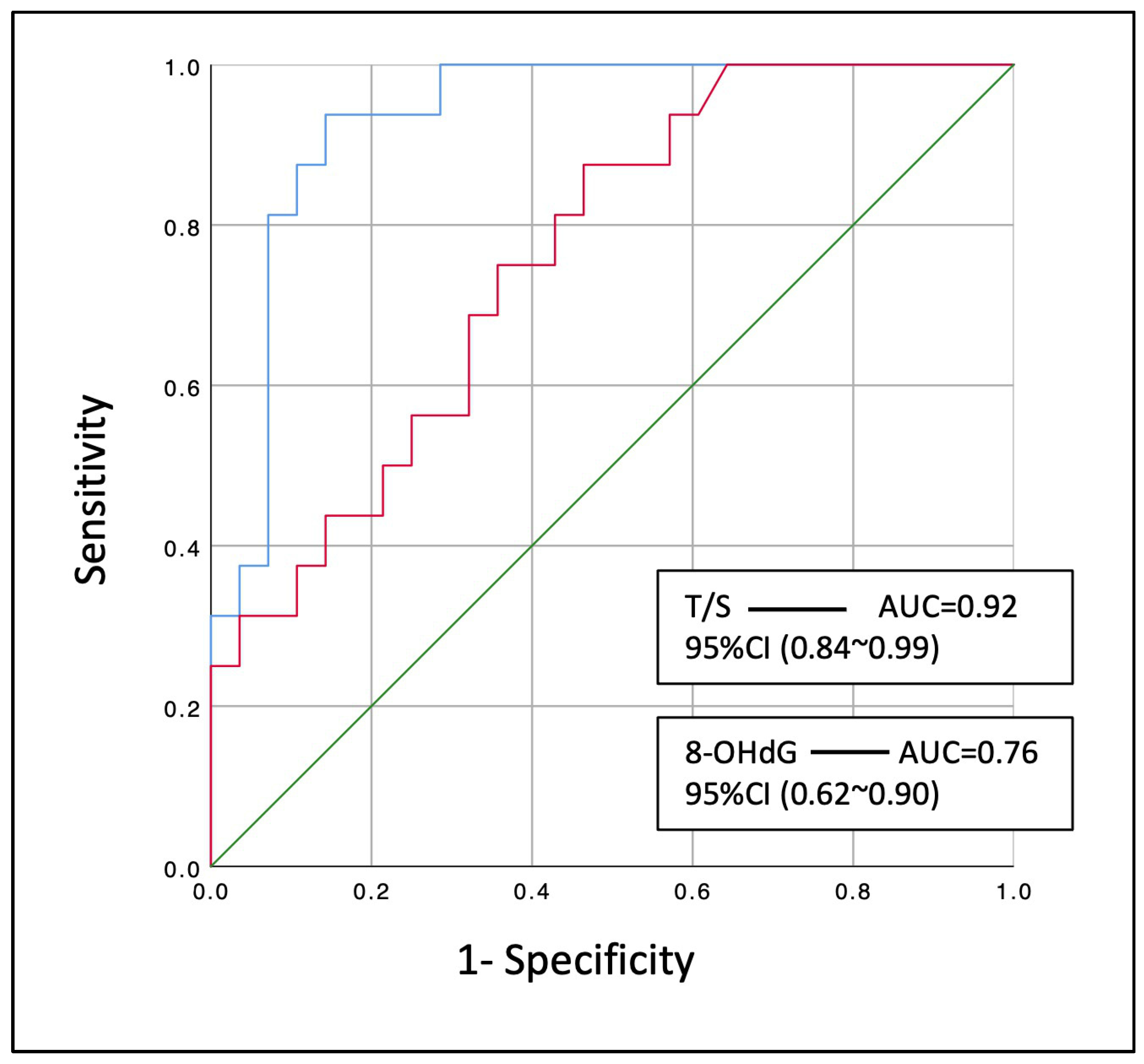 Antioxidants 13 00156 g003