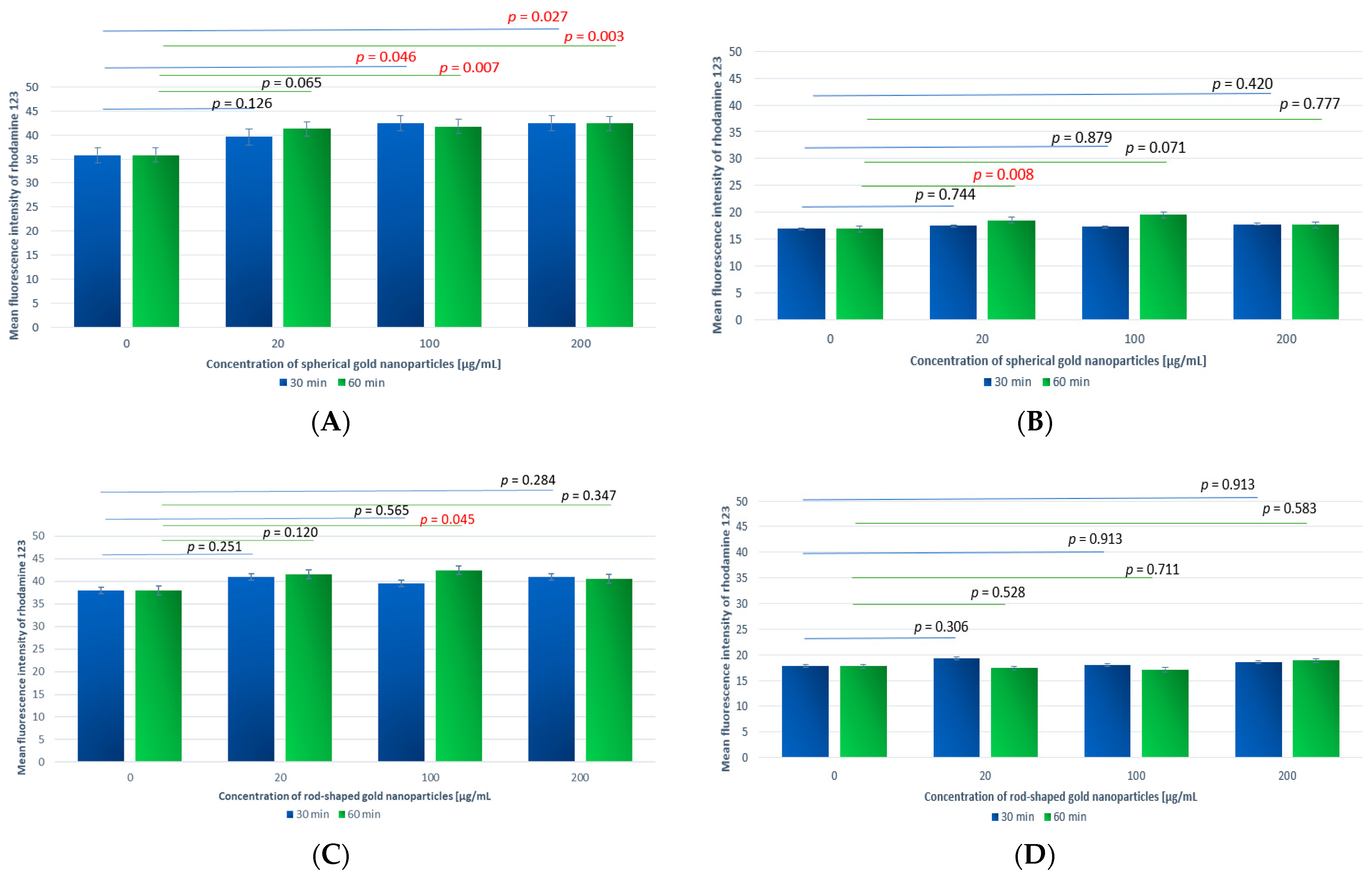 Antioxidants 13 00157 g006