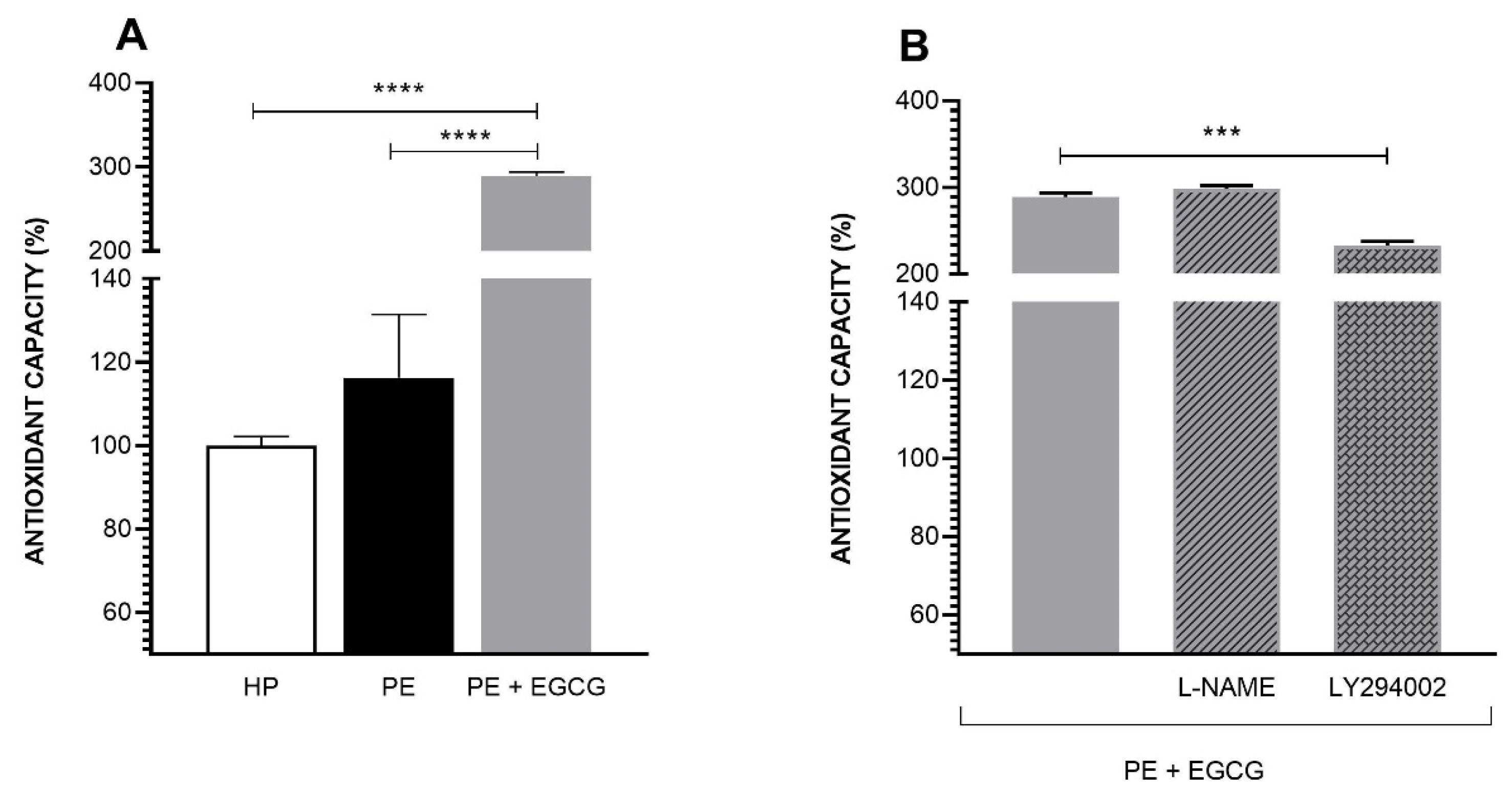 Antioxidants 13 00158 g003