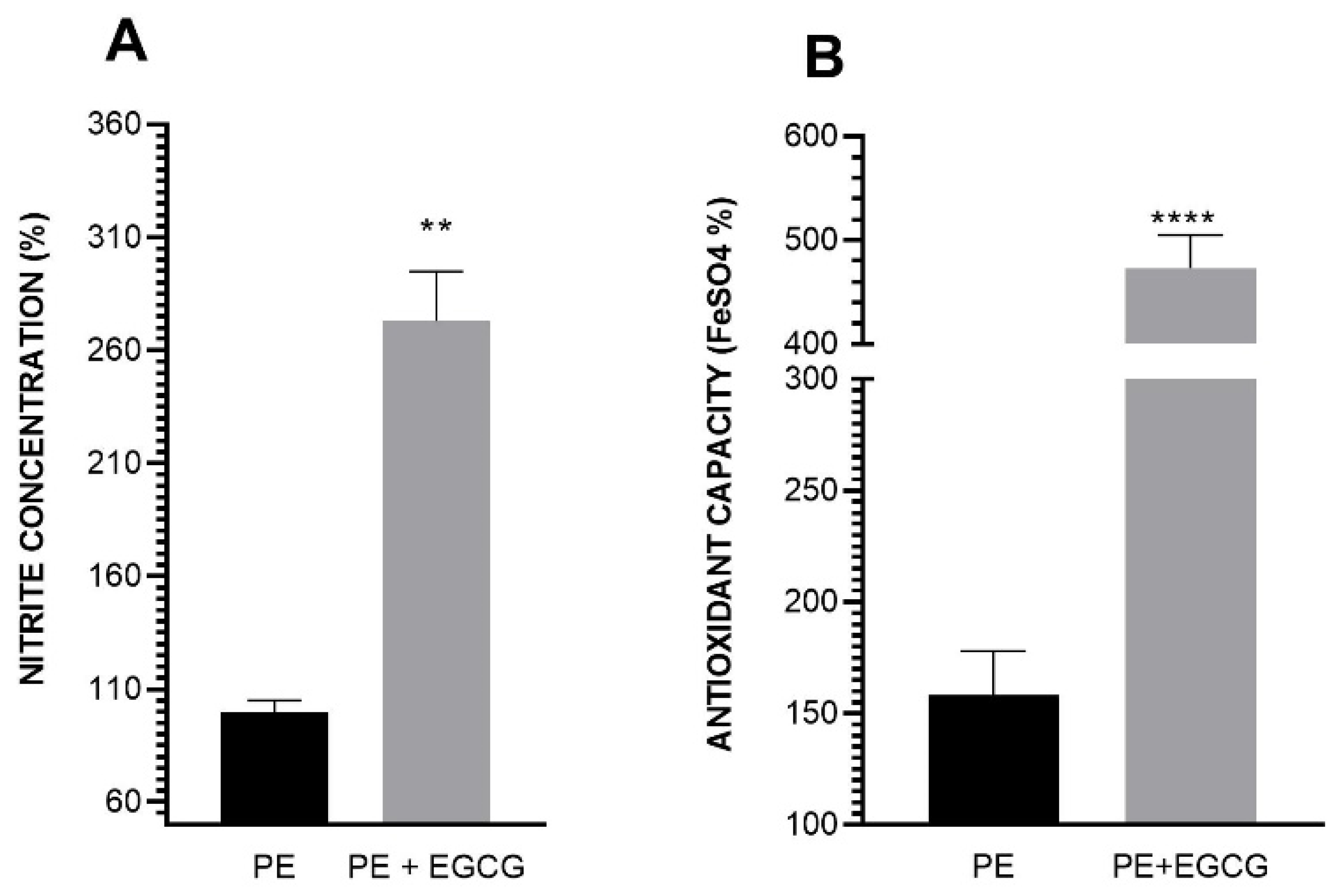 Antioxidants 13 00158 g004