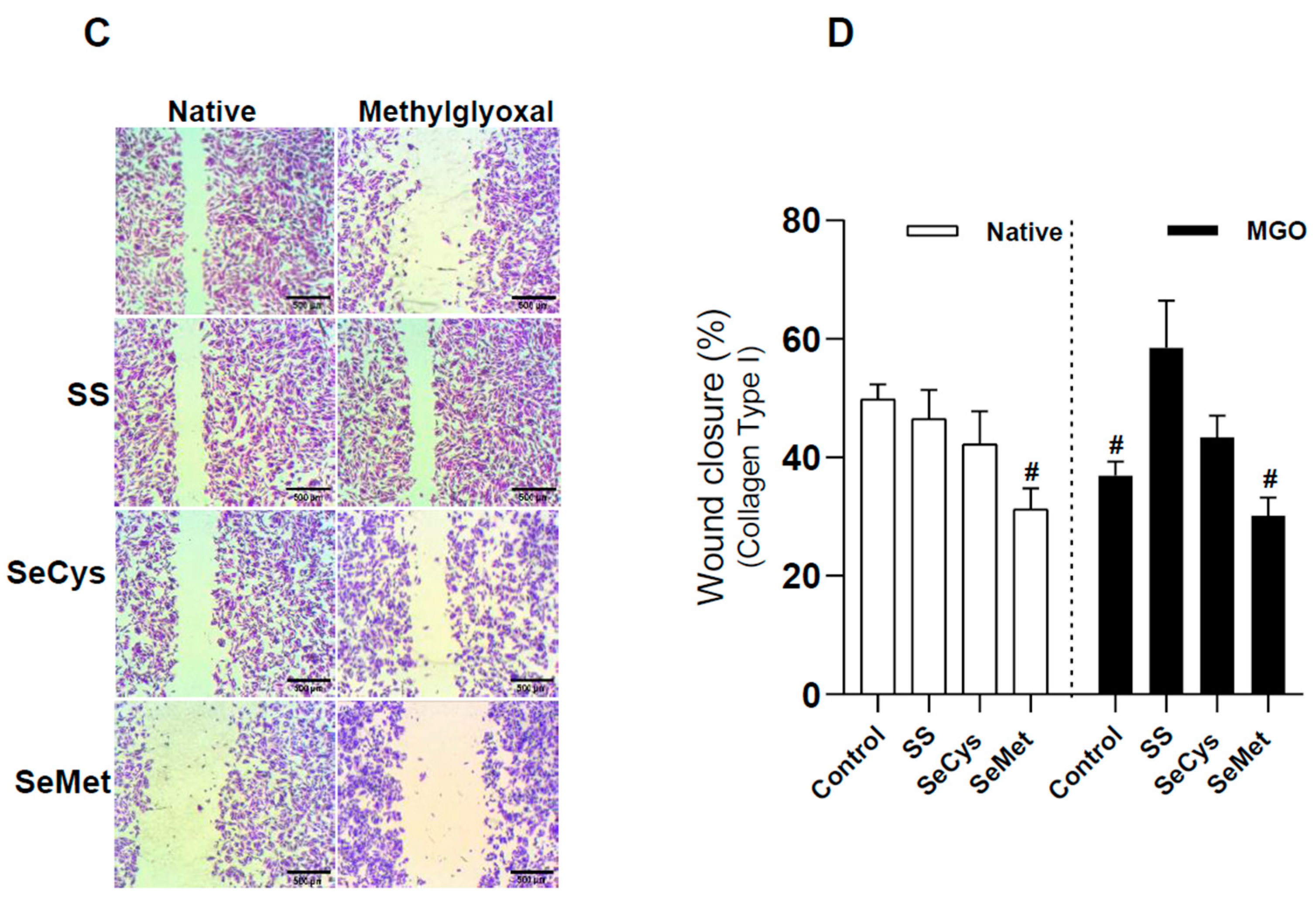 Antioxidants 13 00159 g005b