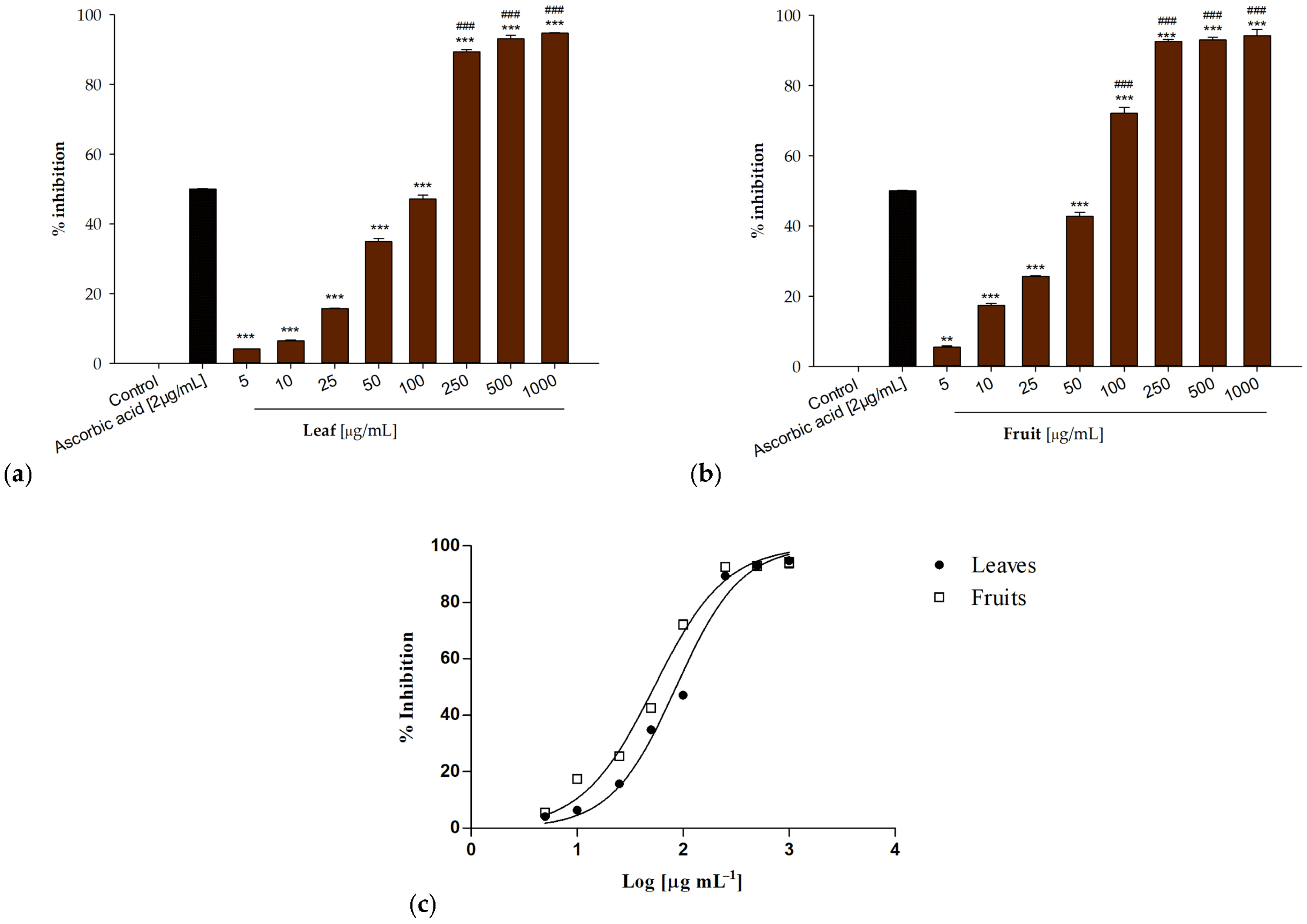 Antioxidants 13 00160 g002