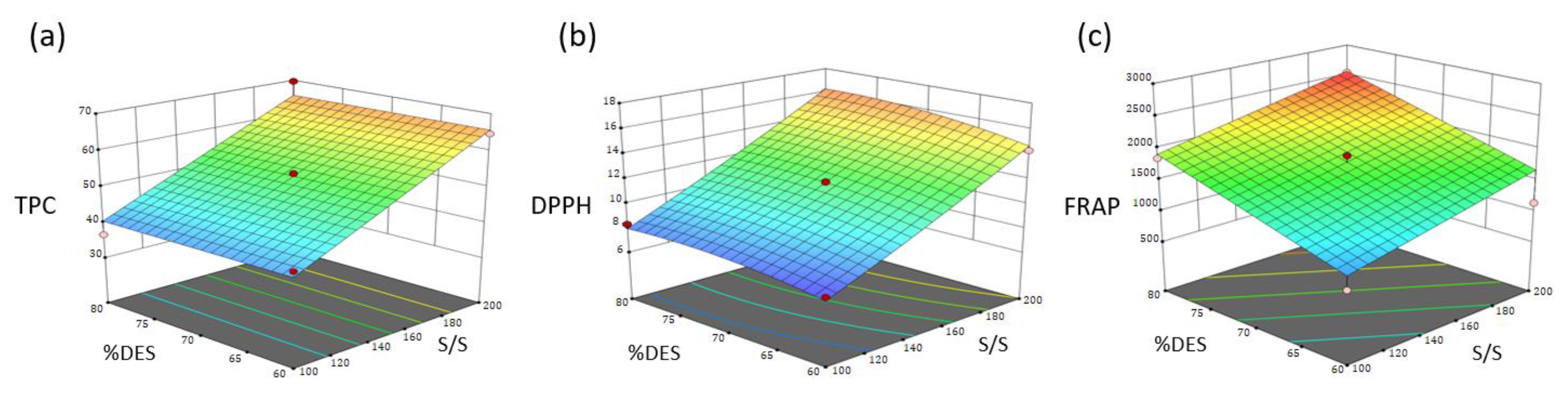 Antioxidants 13 00162 g002