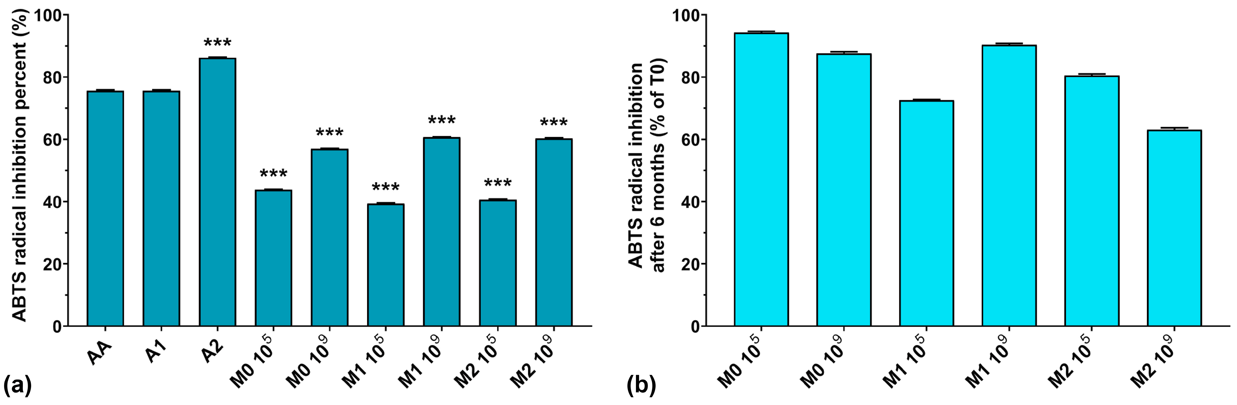 Antioxidants 13 00165 g002