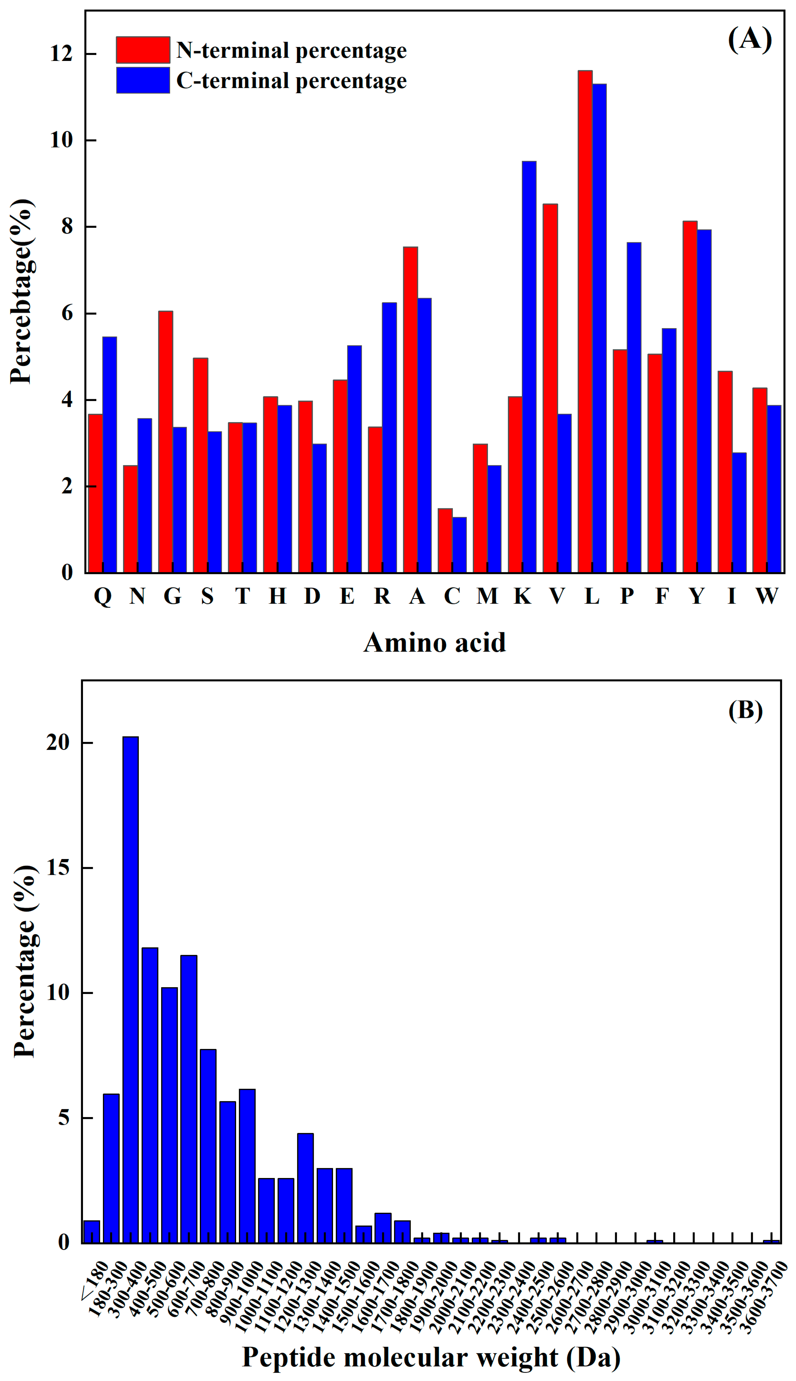 Antioxidants 13 00166 g001