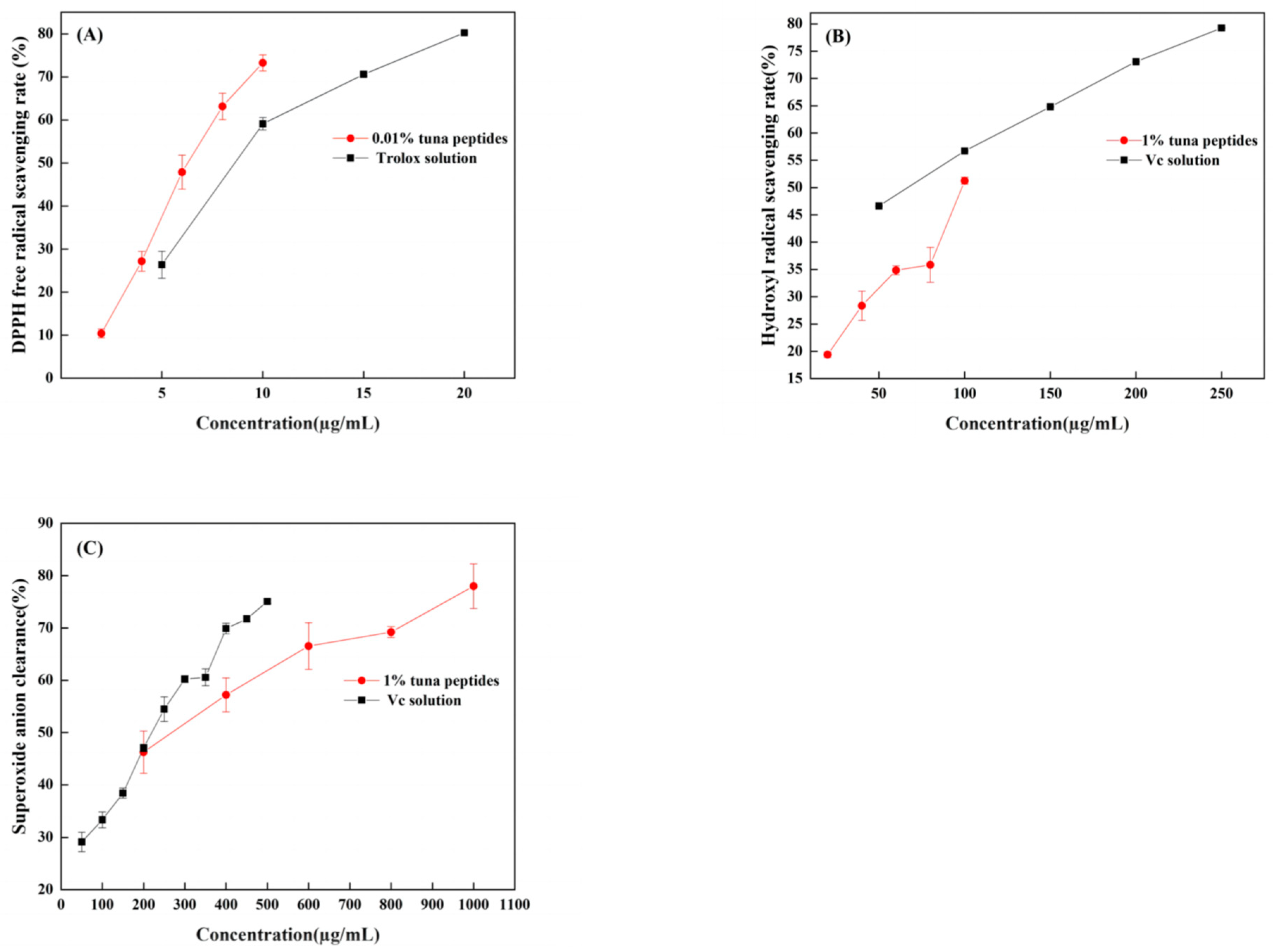 Antioxidants 13 00166 g002