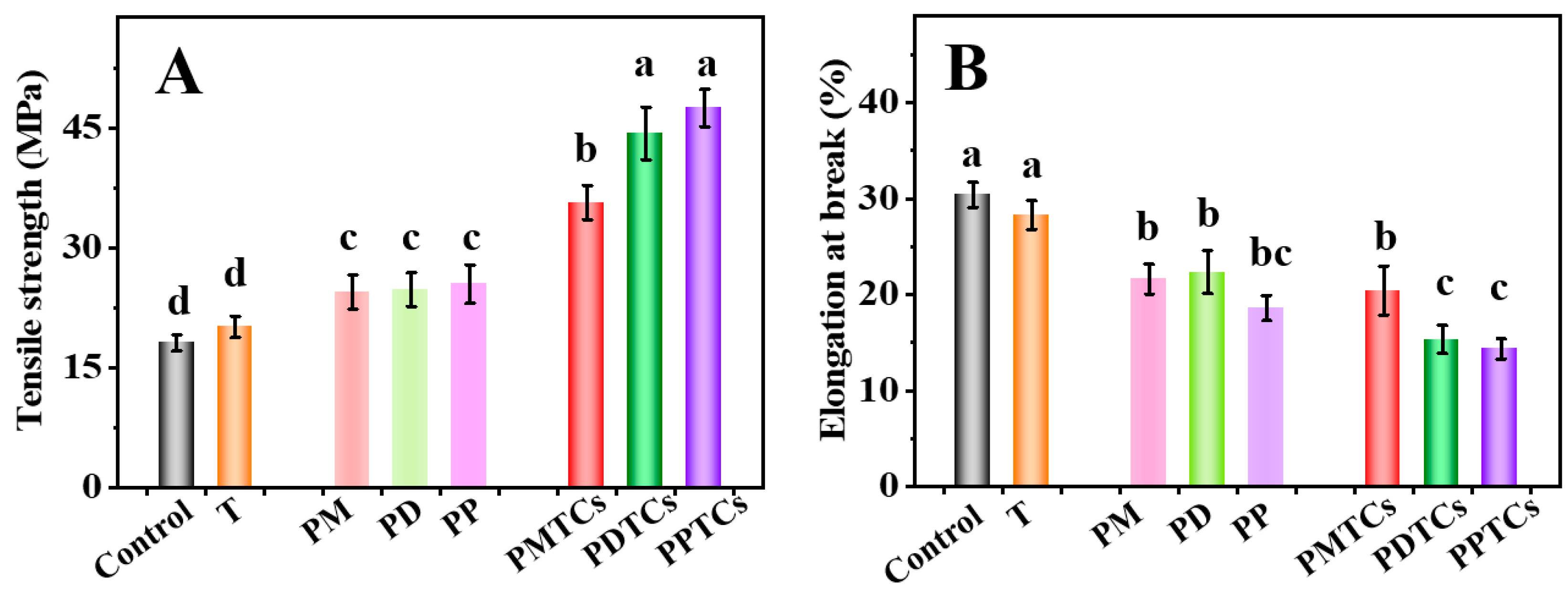 Antioxidants 13 00167 g006