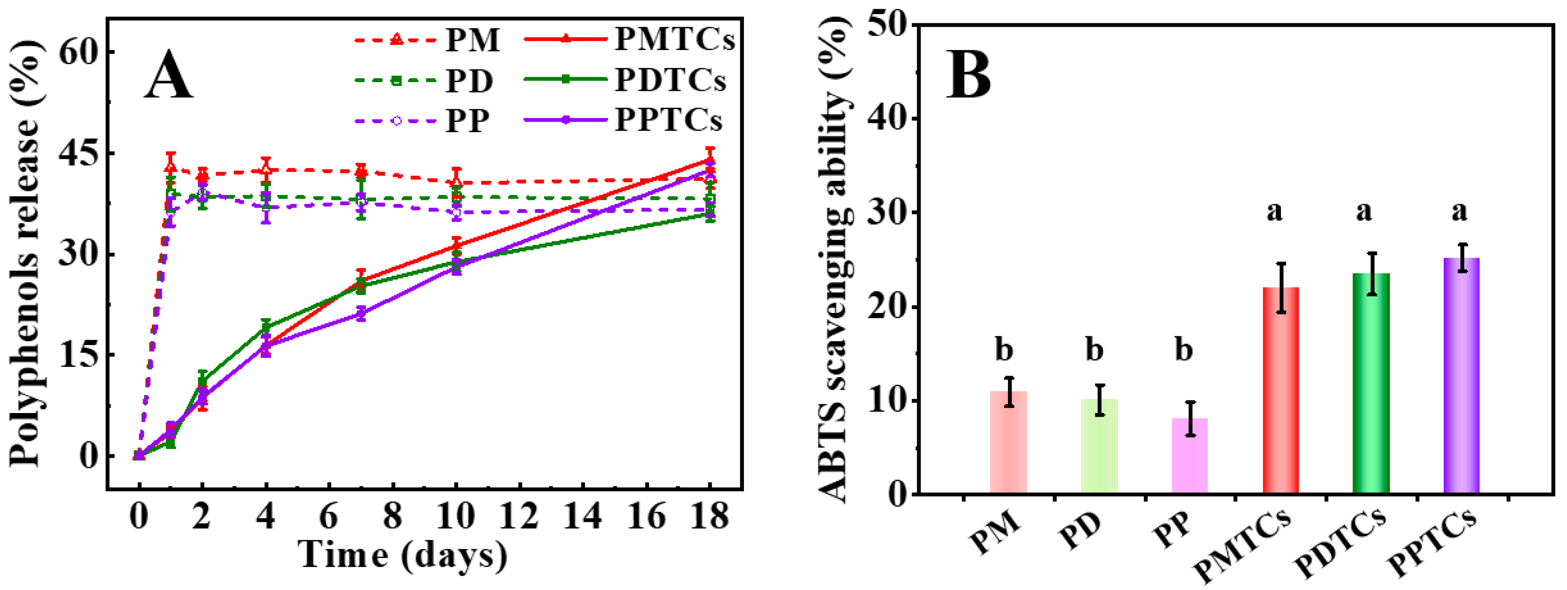 Antioxidants 13 00167 g009