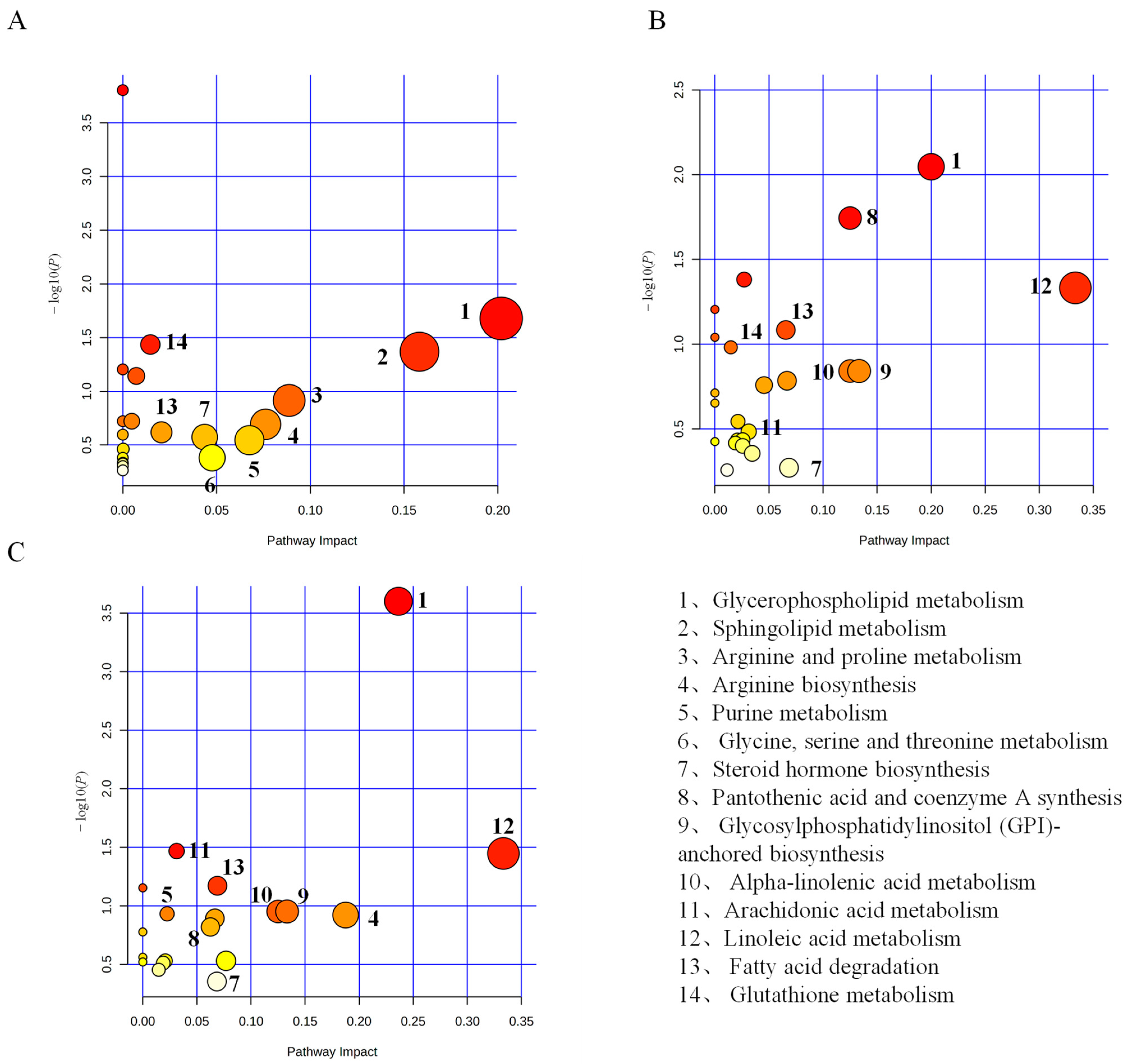 Antioxidants 13 00170 g005