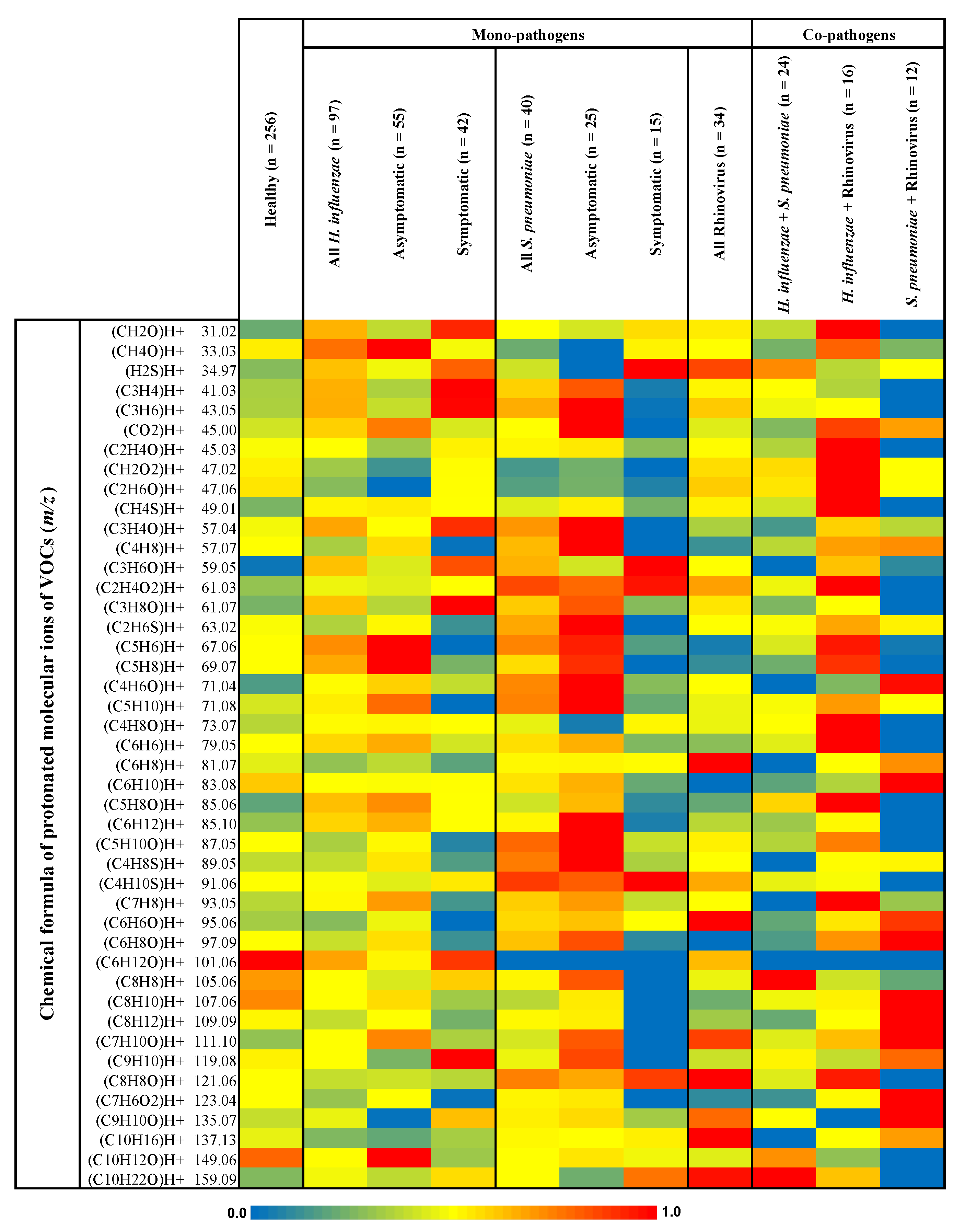 Antioxidants 13 00172 g001
