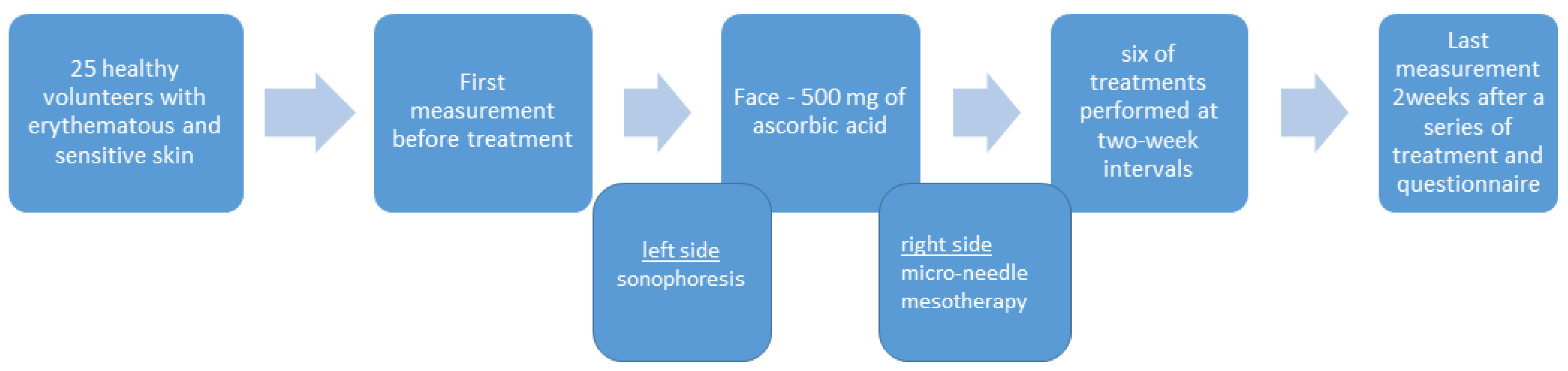 Antioxidants 13 00174 g001