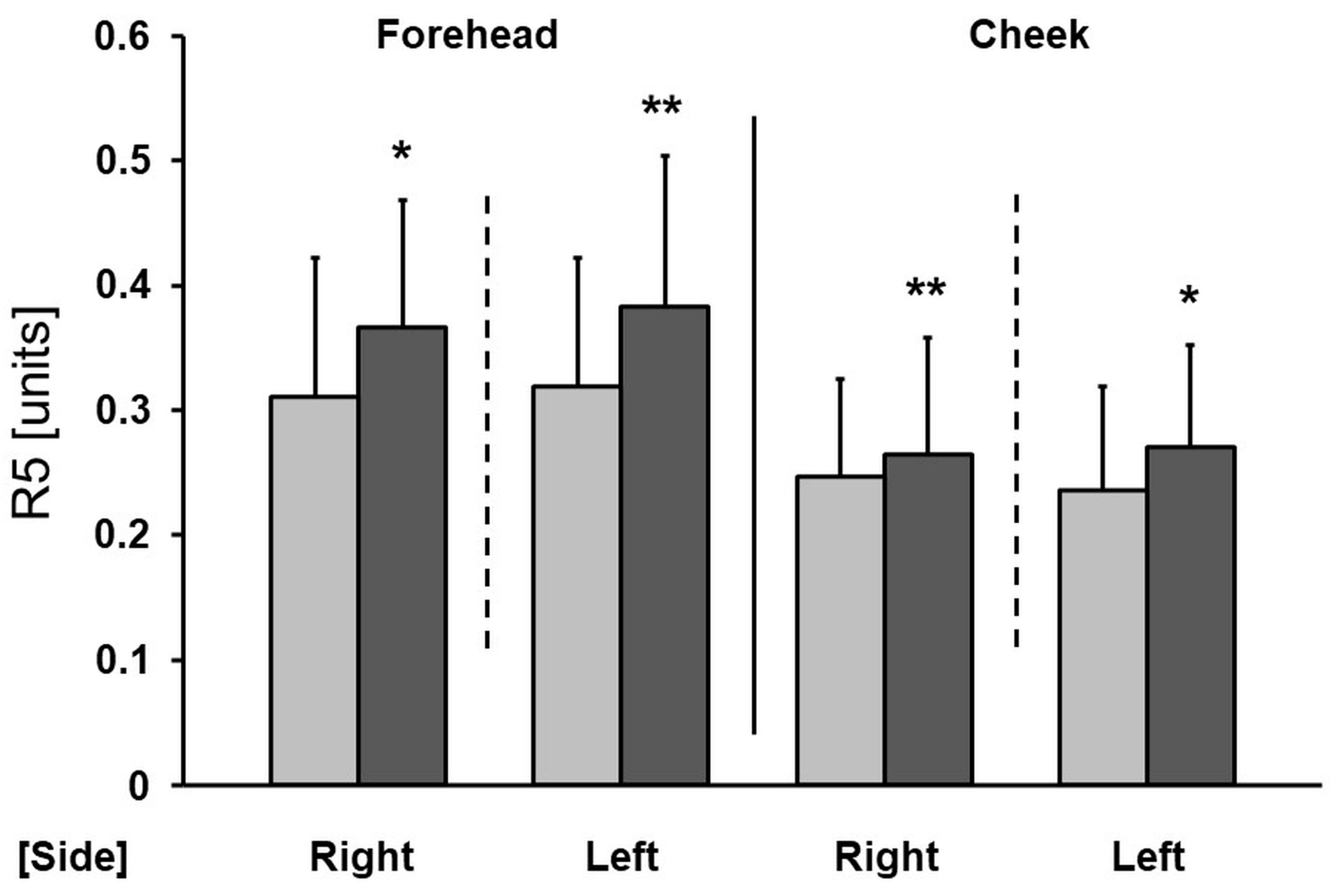 Antioxidants 13 00174 g003