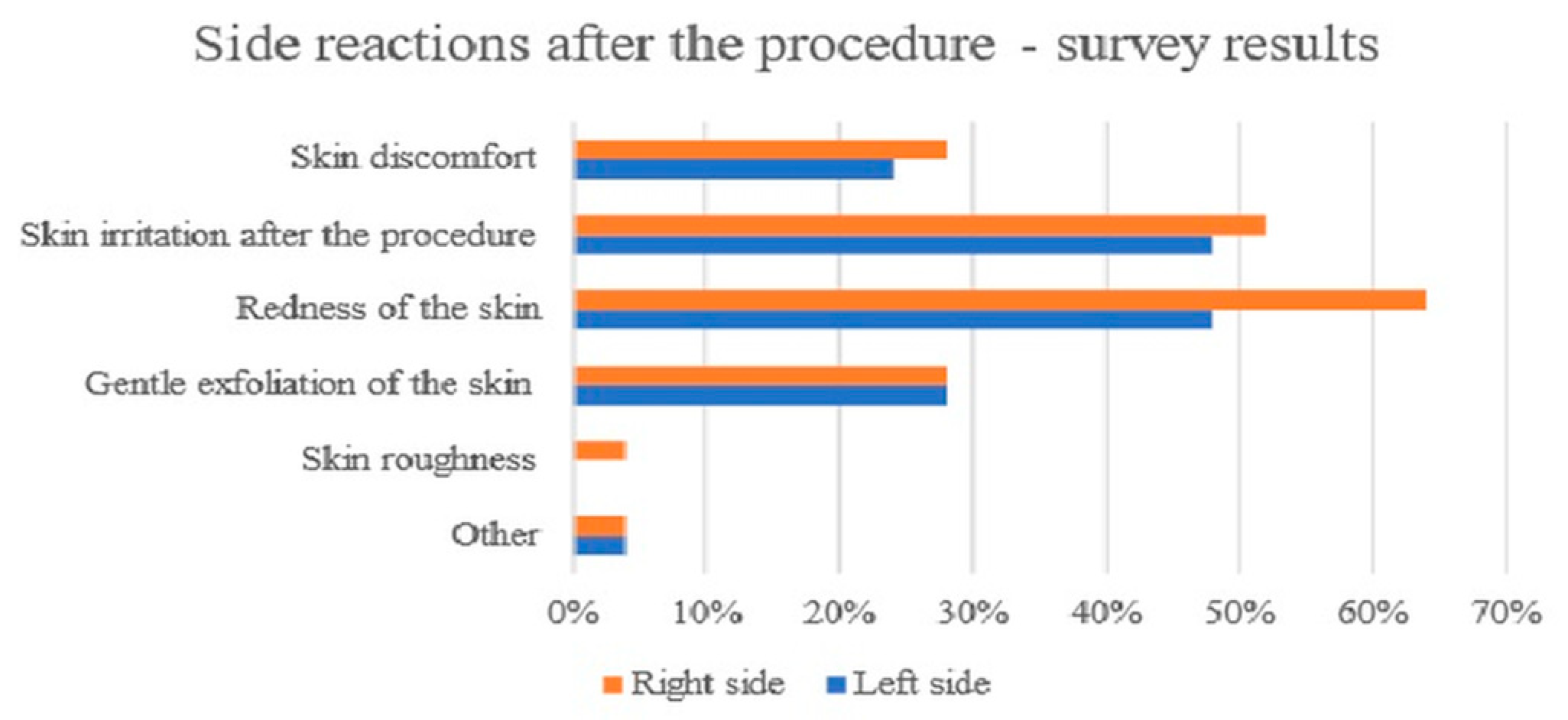 Antioxidants 13 00174 g007