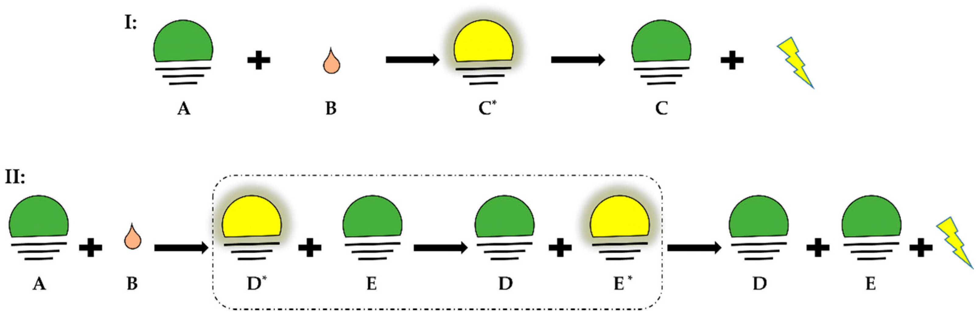 Antioxidants 13 00179 g001