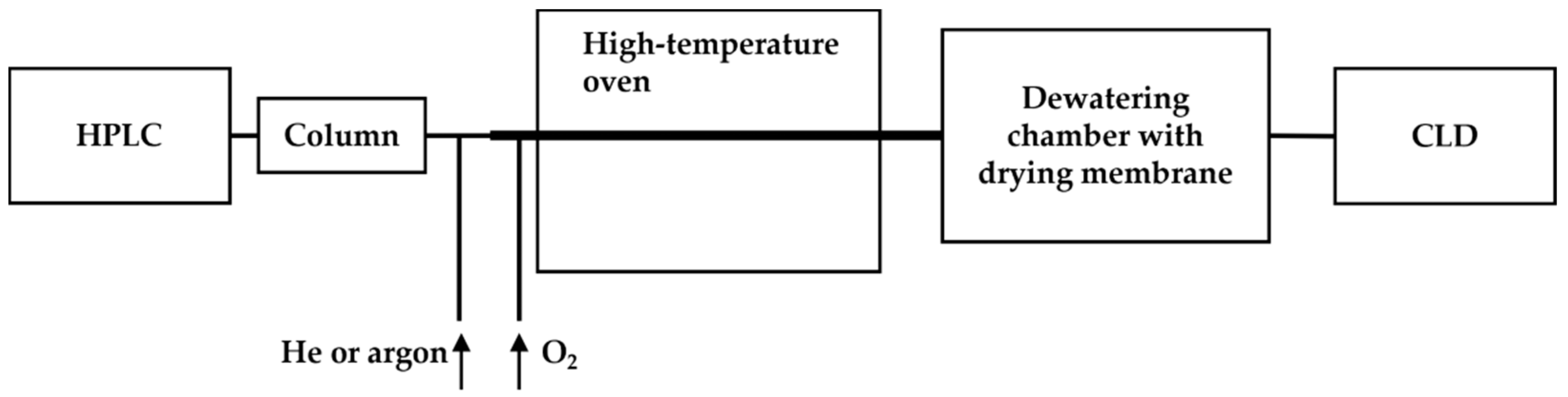 Antioxidants 13 00179 g005
