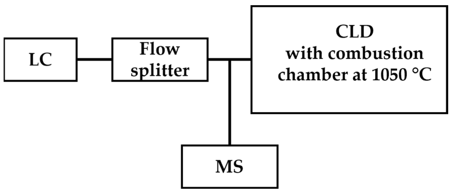 Antioxidants 13 00179 g006